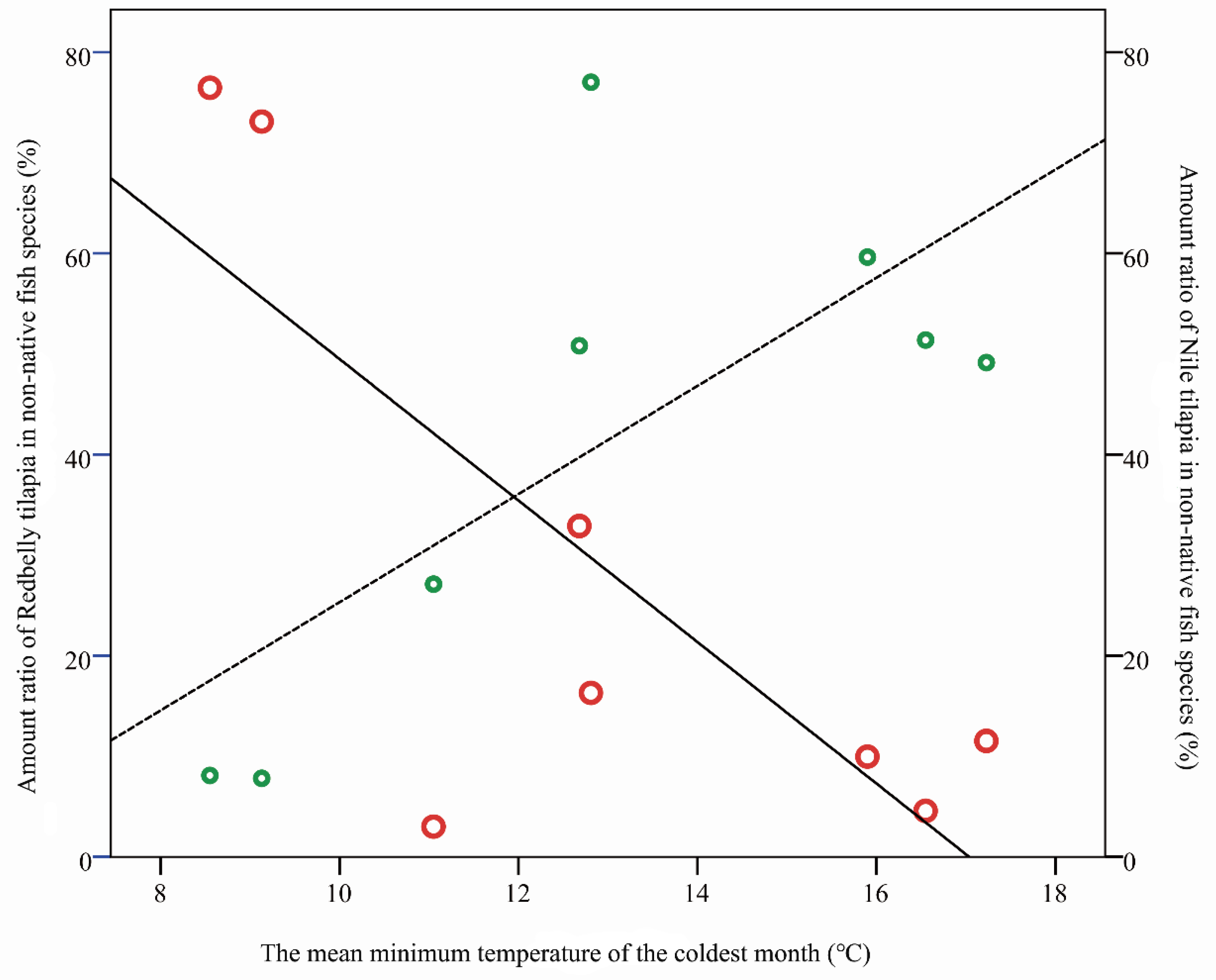 Sustainability 12 04566 g008