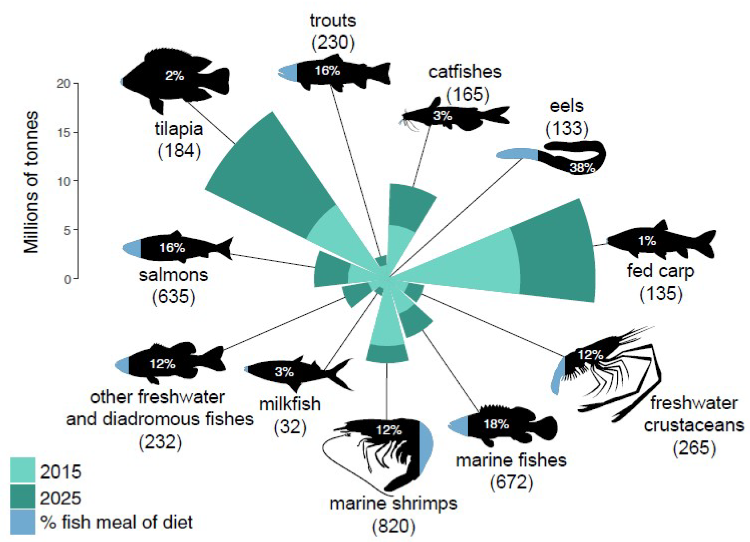 Sustainability 12 04567 g001