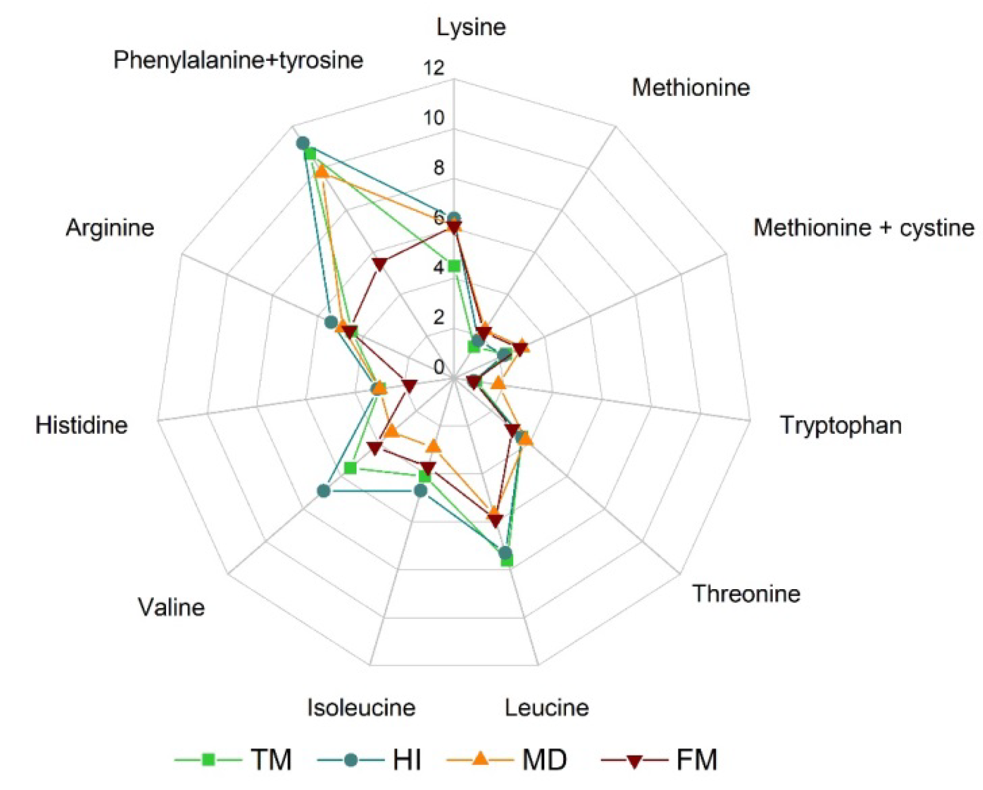 Sustainability 12 04567 g003