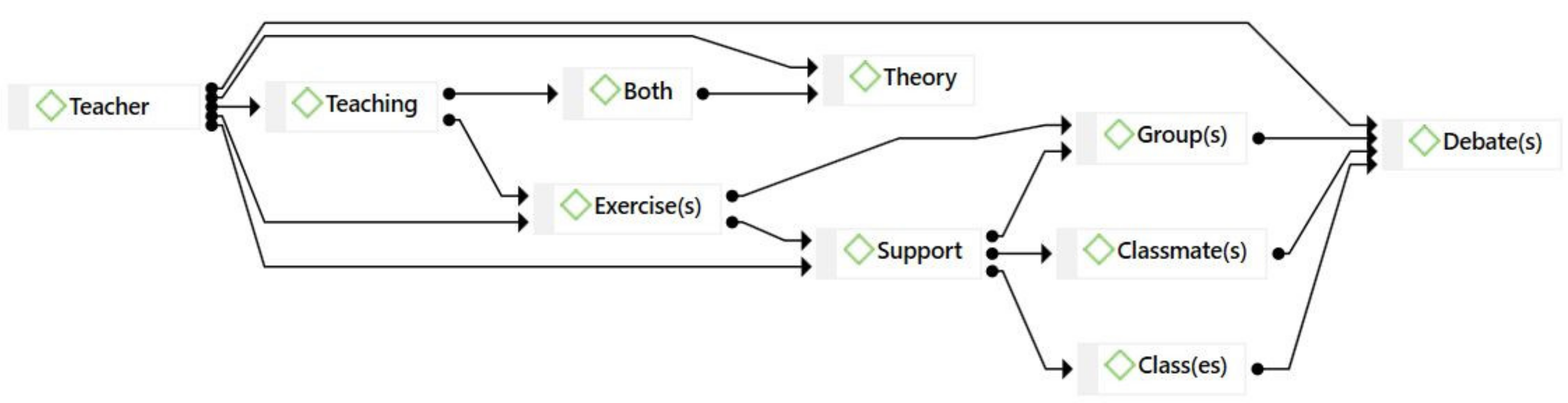 Sustainability 12 04569 g004 Sustainability 12 04569 g004