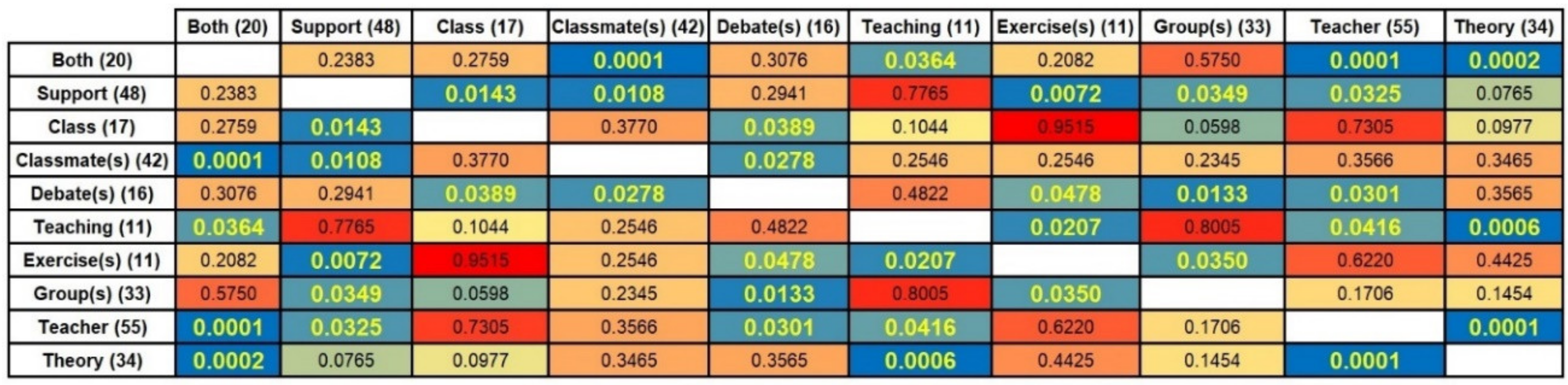 Sustainability 12 04569 g005 Sustainability 12 04569 g005
