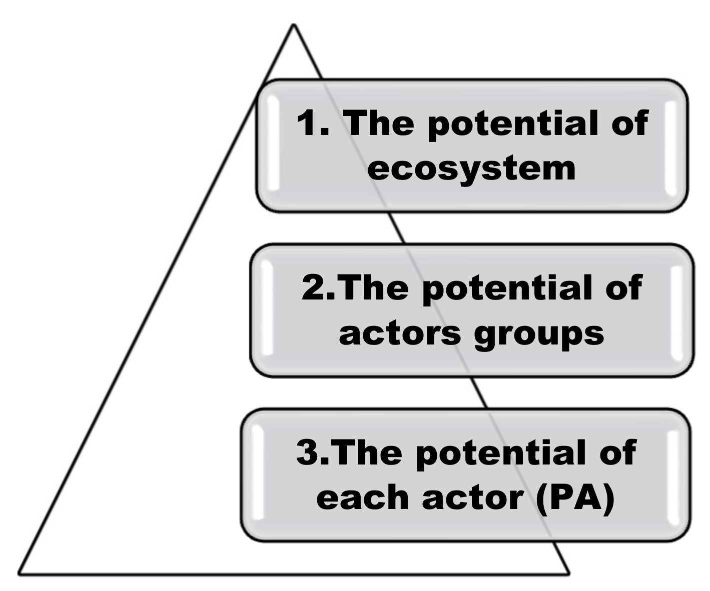 Sustainability 12 04574 g002 Sustainability 12 04574 g002