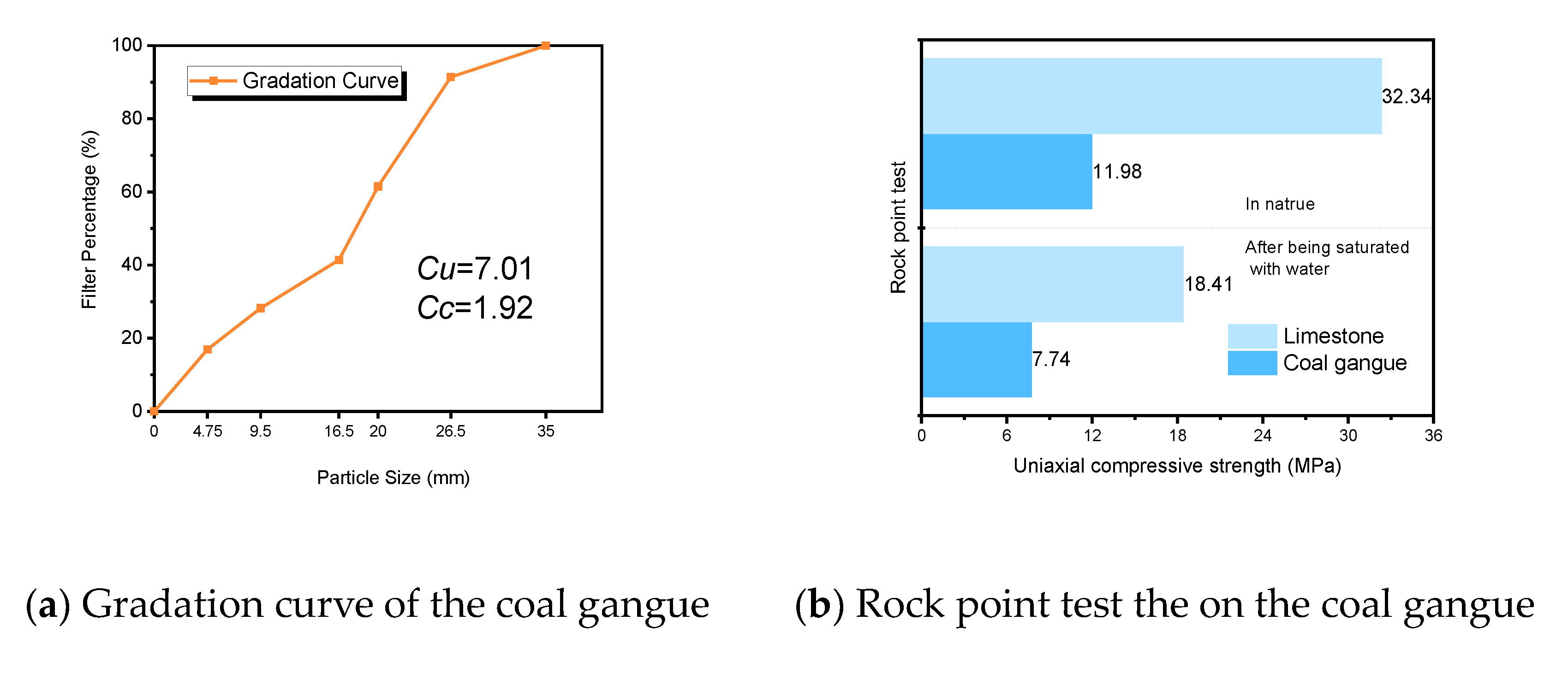 Sustainability 12 04583 g003a Sustainability 12 04583 g003a