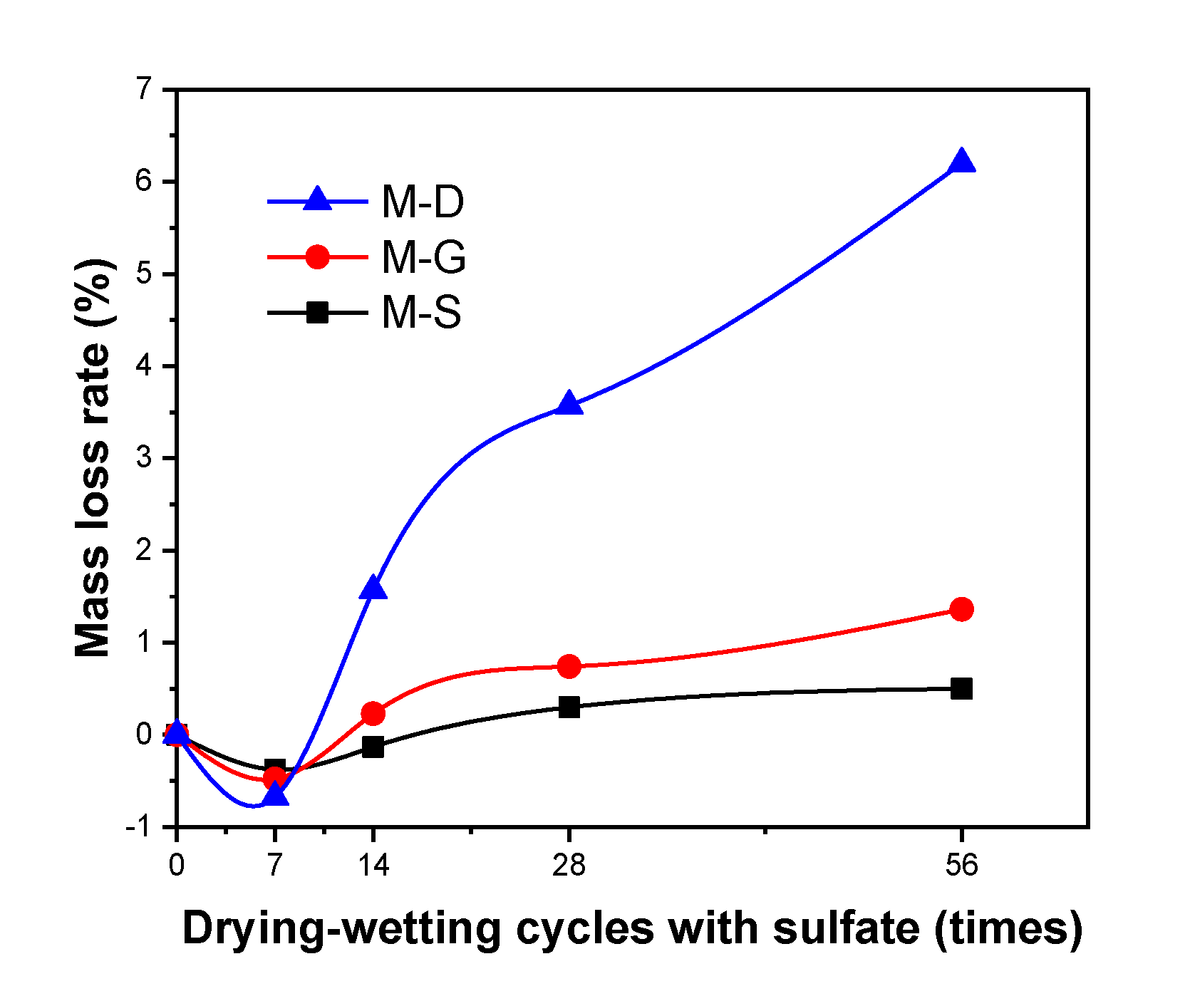 Sustainability 12 04583 g008 Sustainability 12 04583 g008