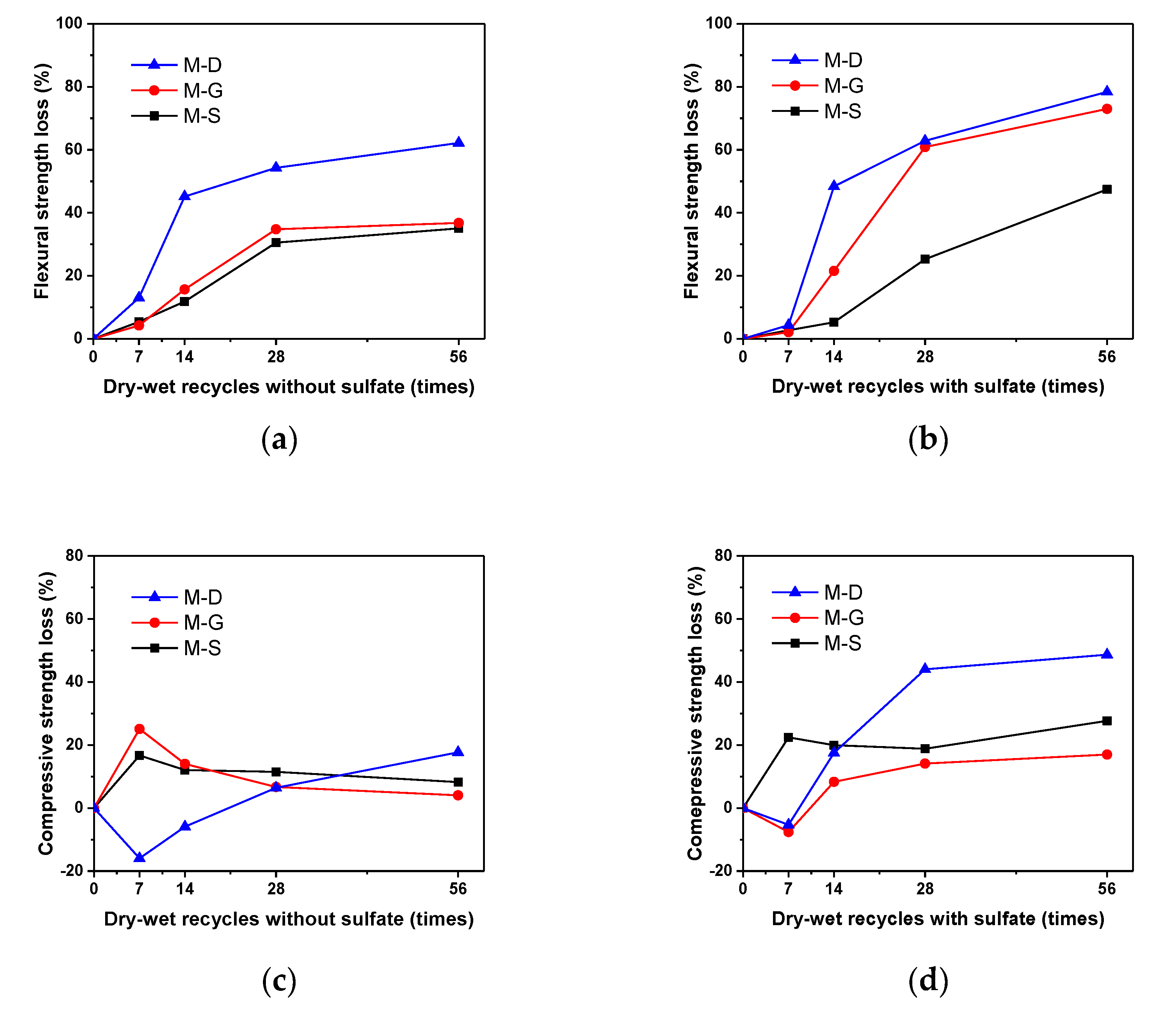 Sustainability 12 04583 g009 Sustainability 12 04583 g009