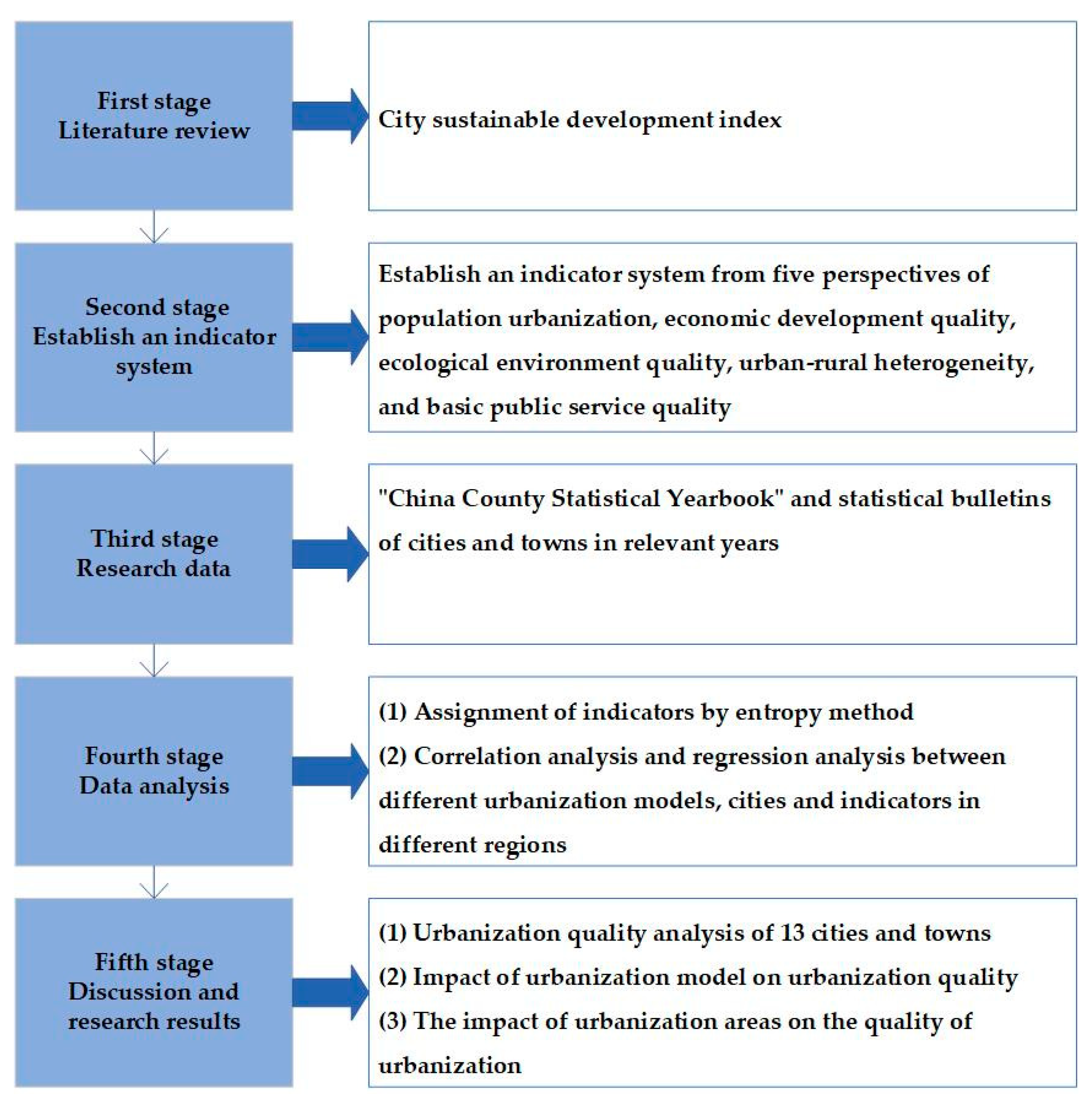 Sustainability 12 04585 g001