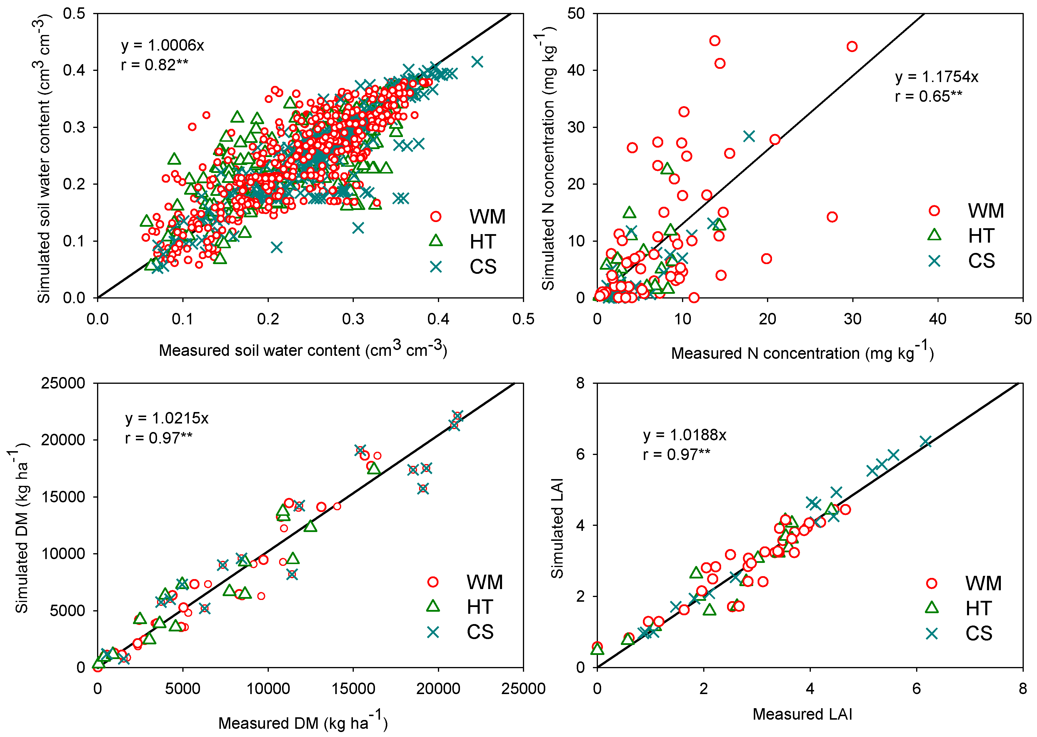 Sustainability 12 04588 g006