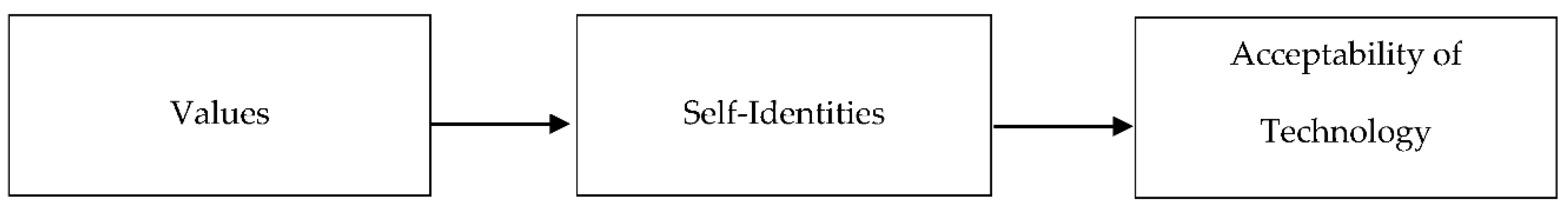 Sustainability 12 04591 g001