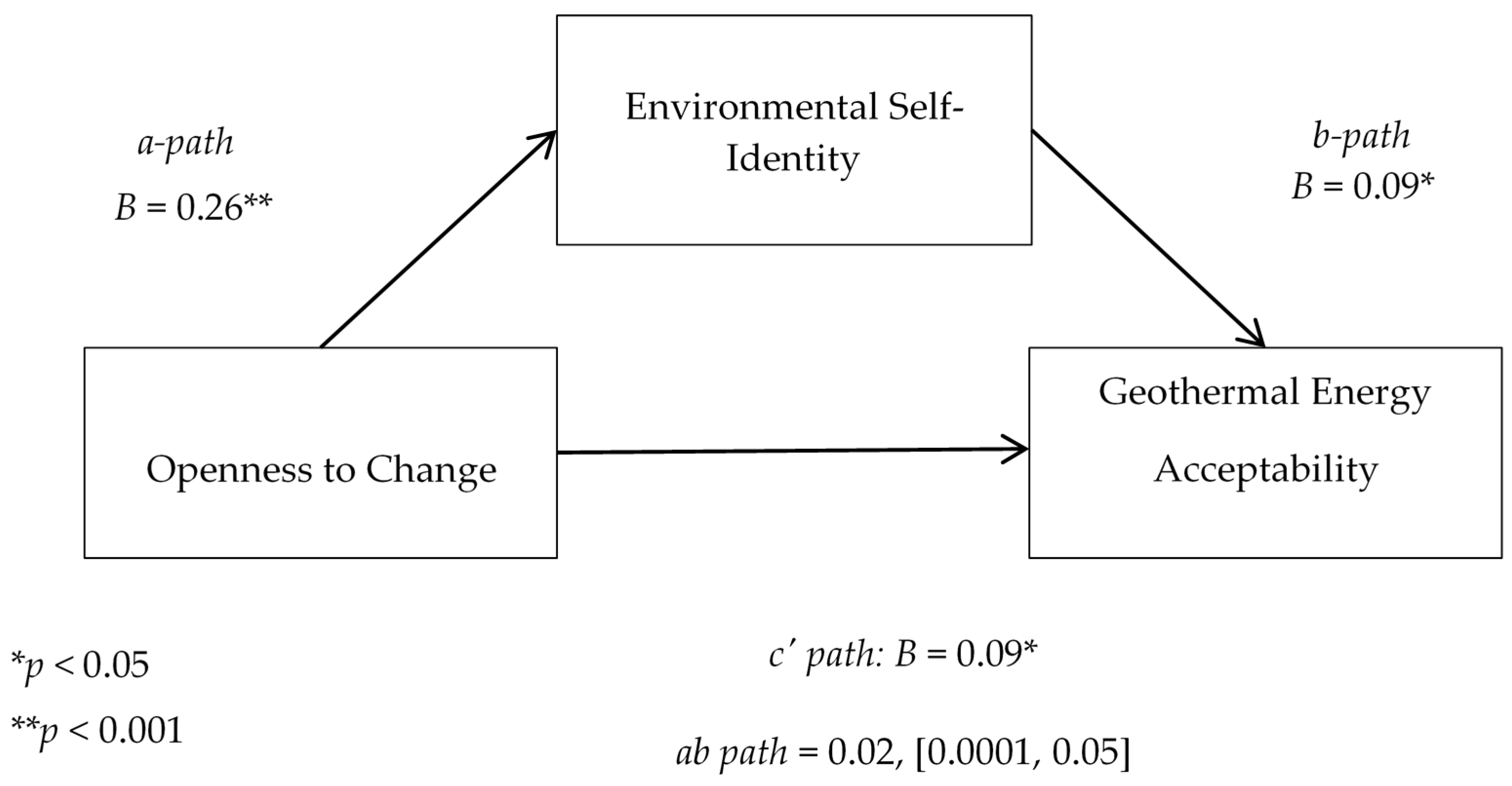 Sustainability 12 04591 g002