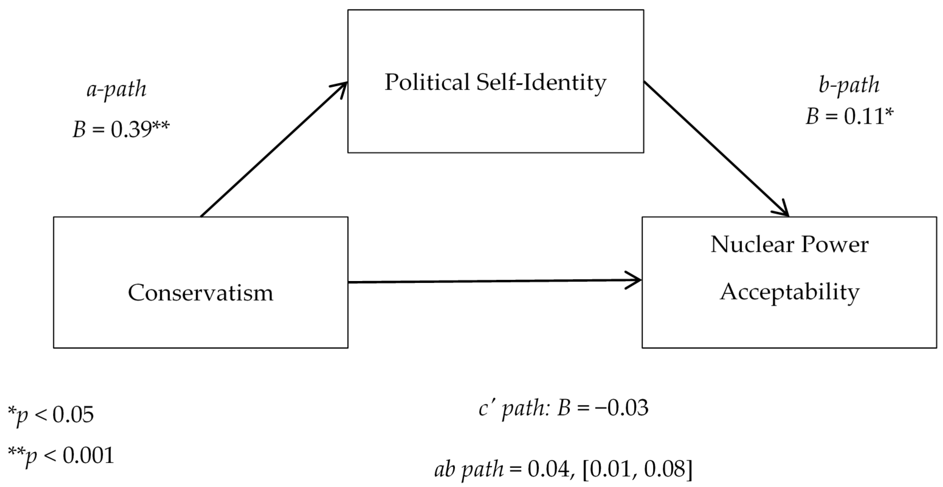 Sustainability 12 04591 g003