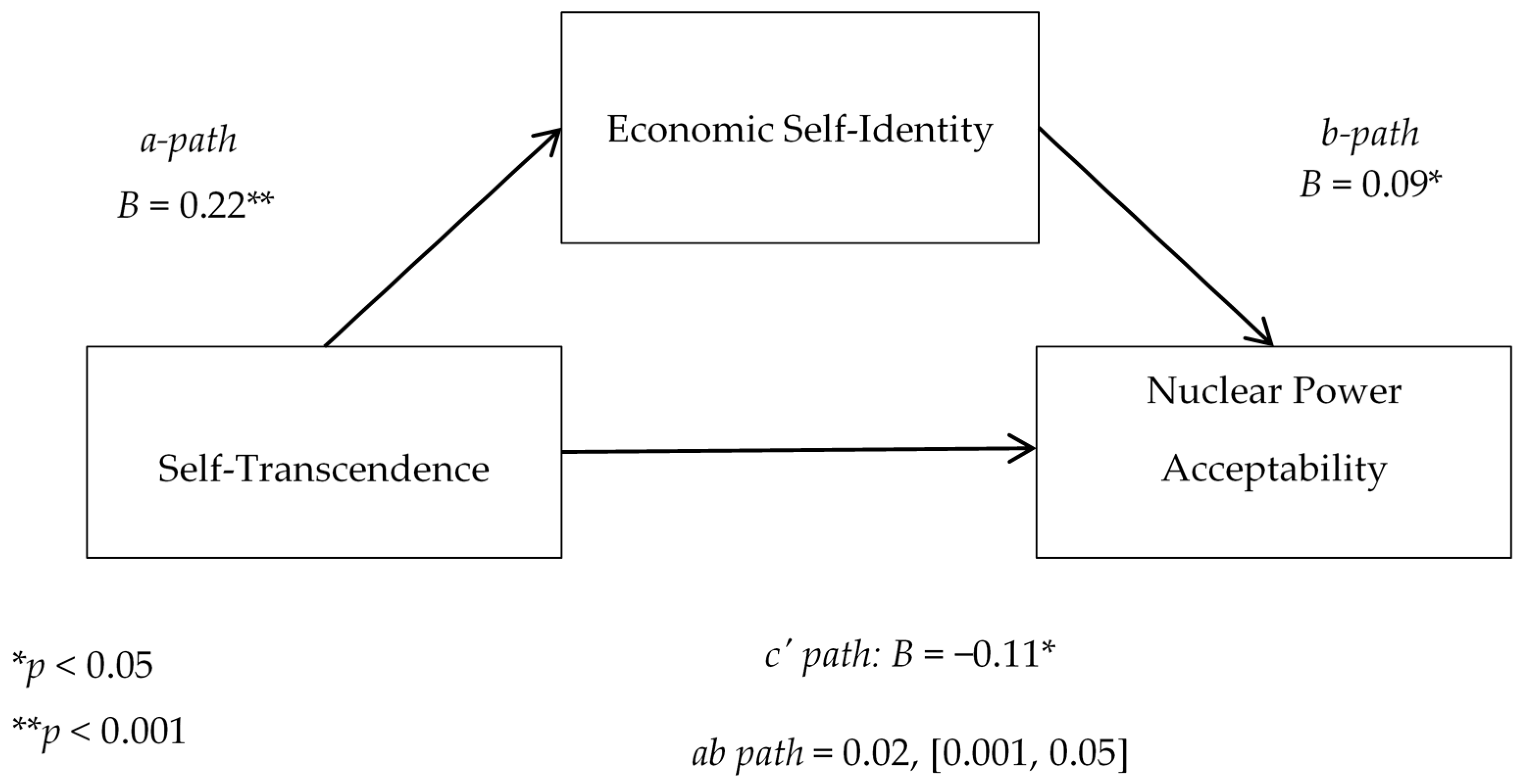 Sustainability 12 04591 g005
