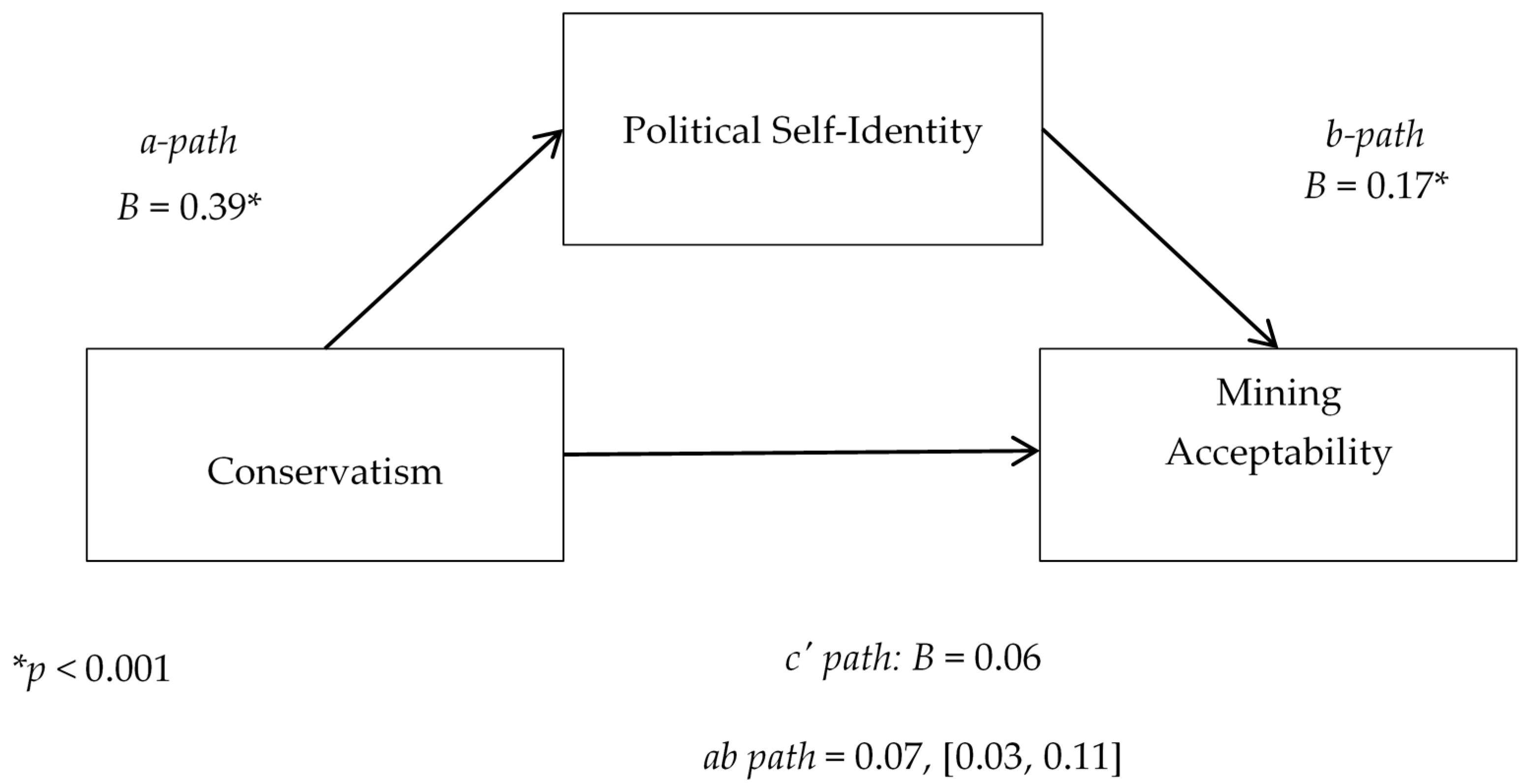 Sustainability 12 04591 g006