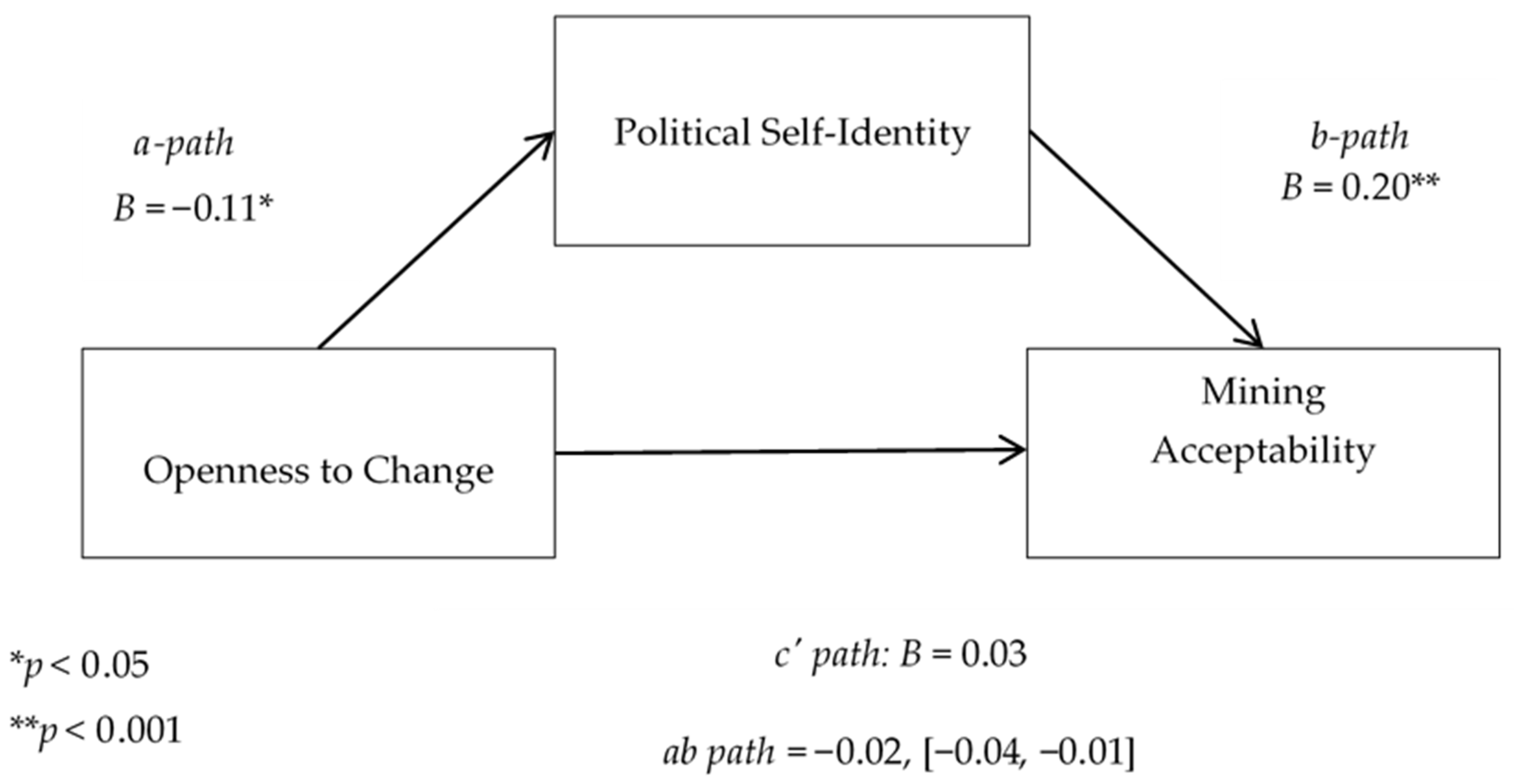 Sustainability 12 04591 g007