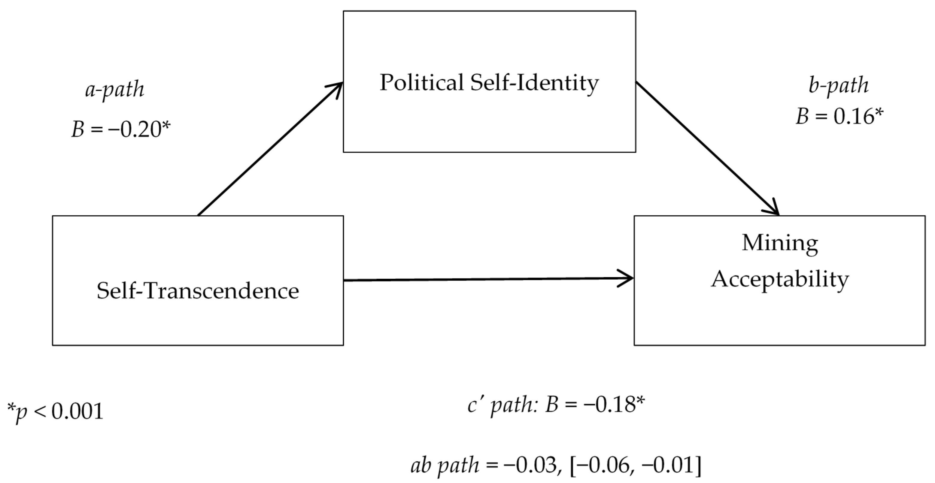 Sustainability 12 04591 g008