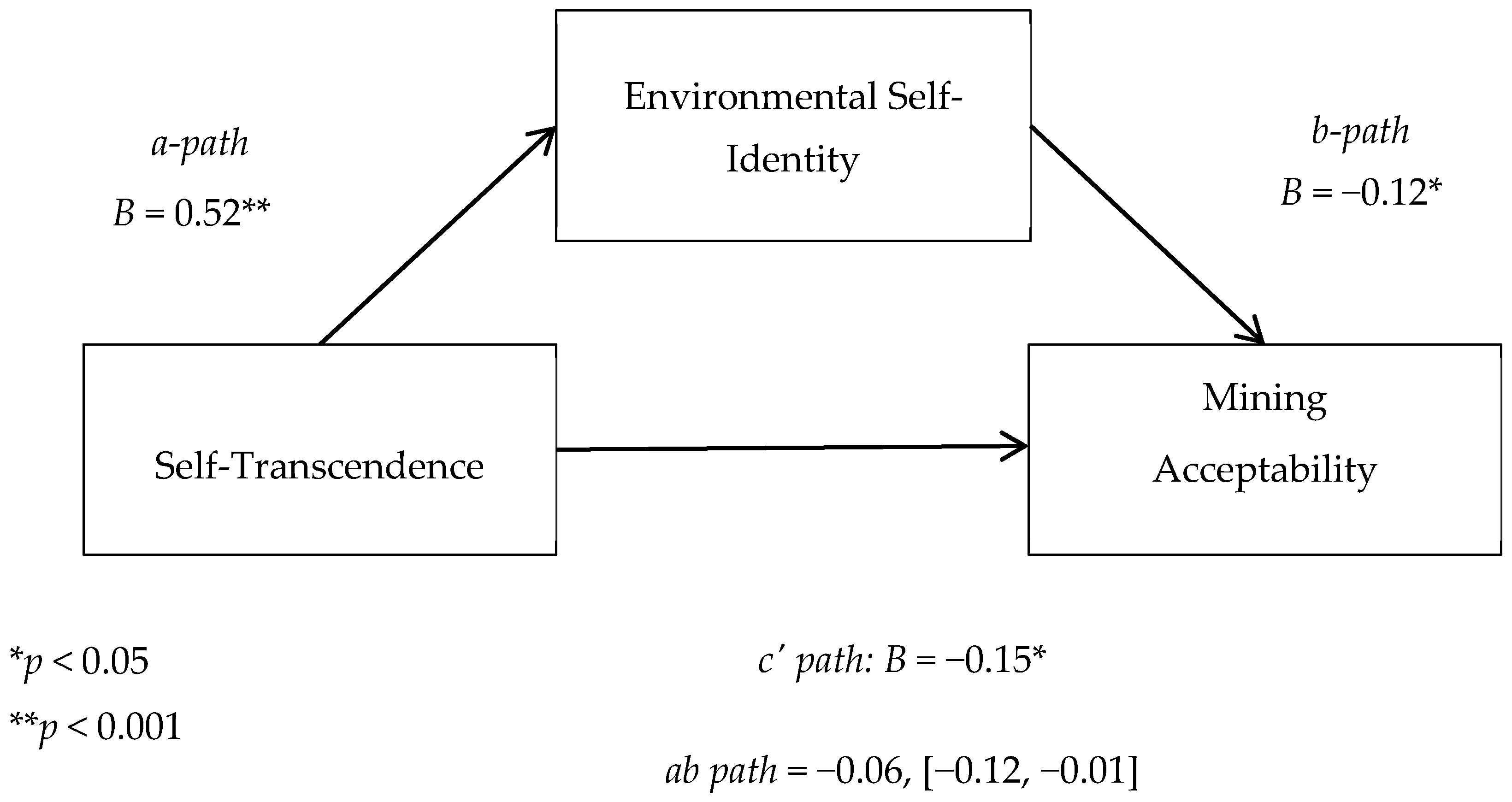 Sustainability 12 04591 g009
