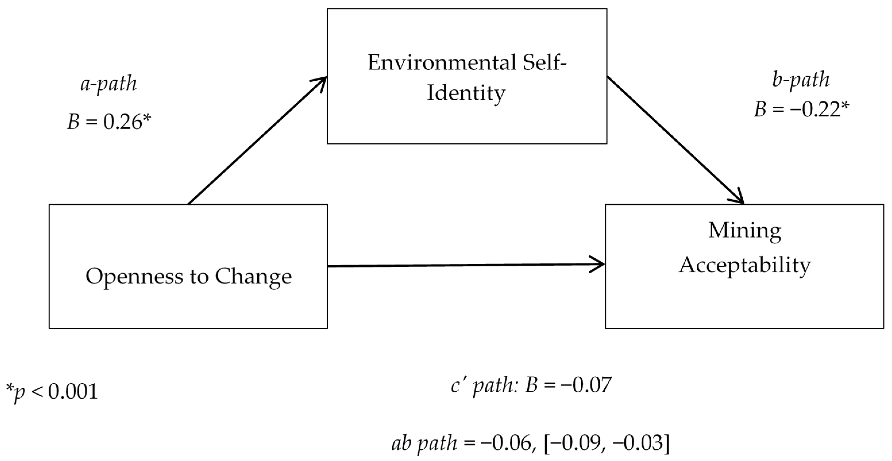 Sustainability 12 04591 g010