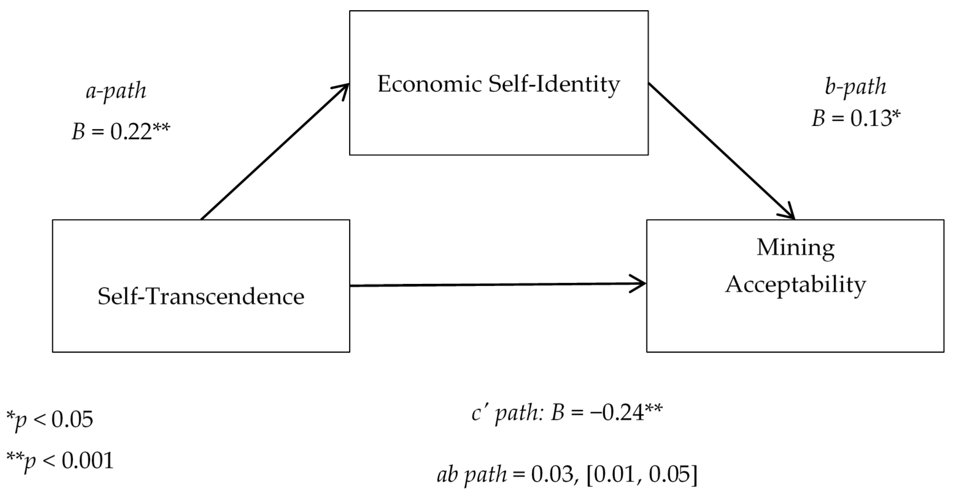 Sustainability 12 04591 g011