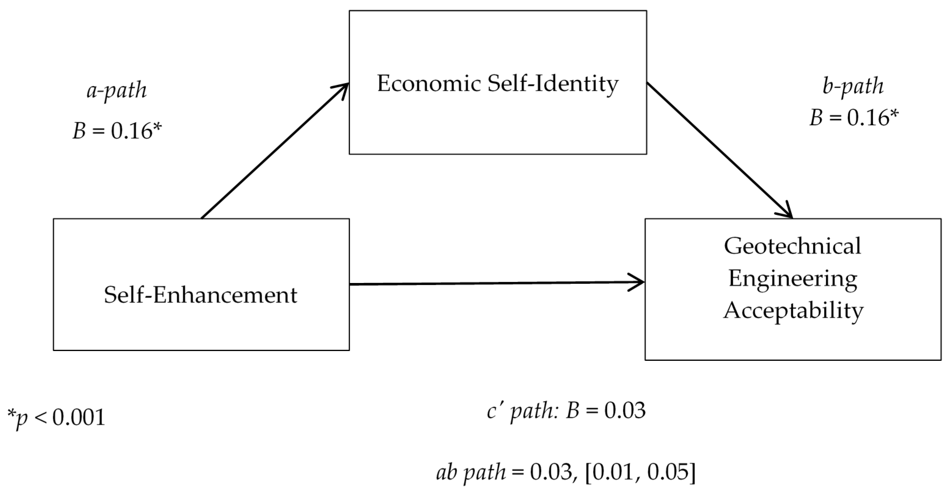 Sustainability 12 04591 g015