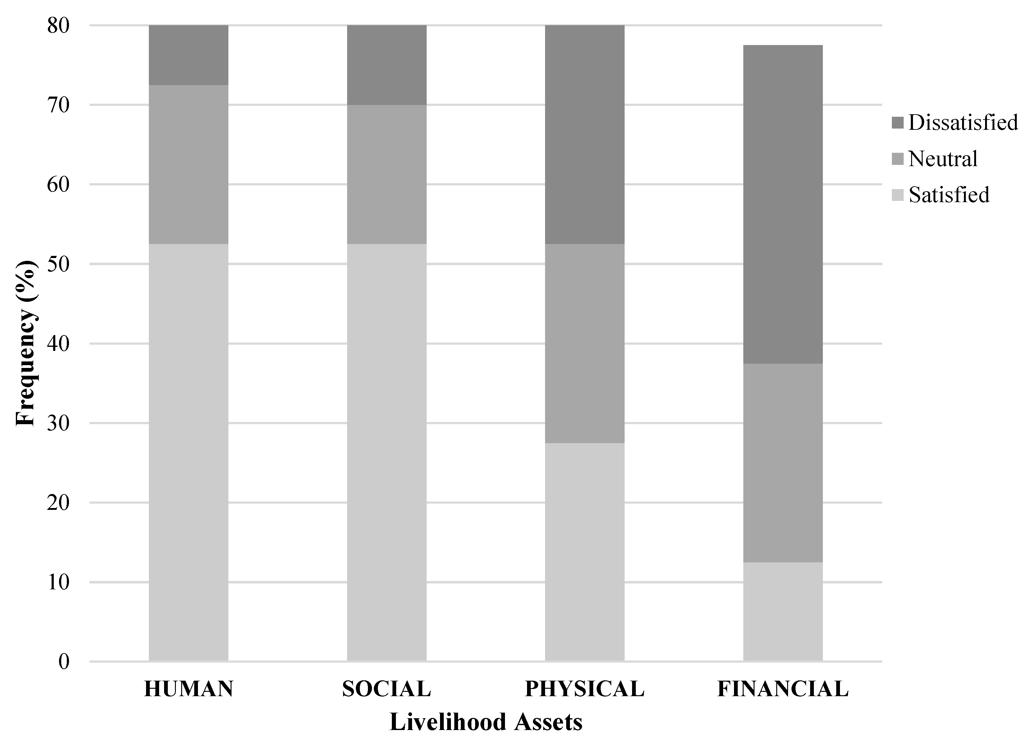 Sustainability 12 04592 g003