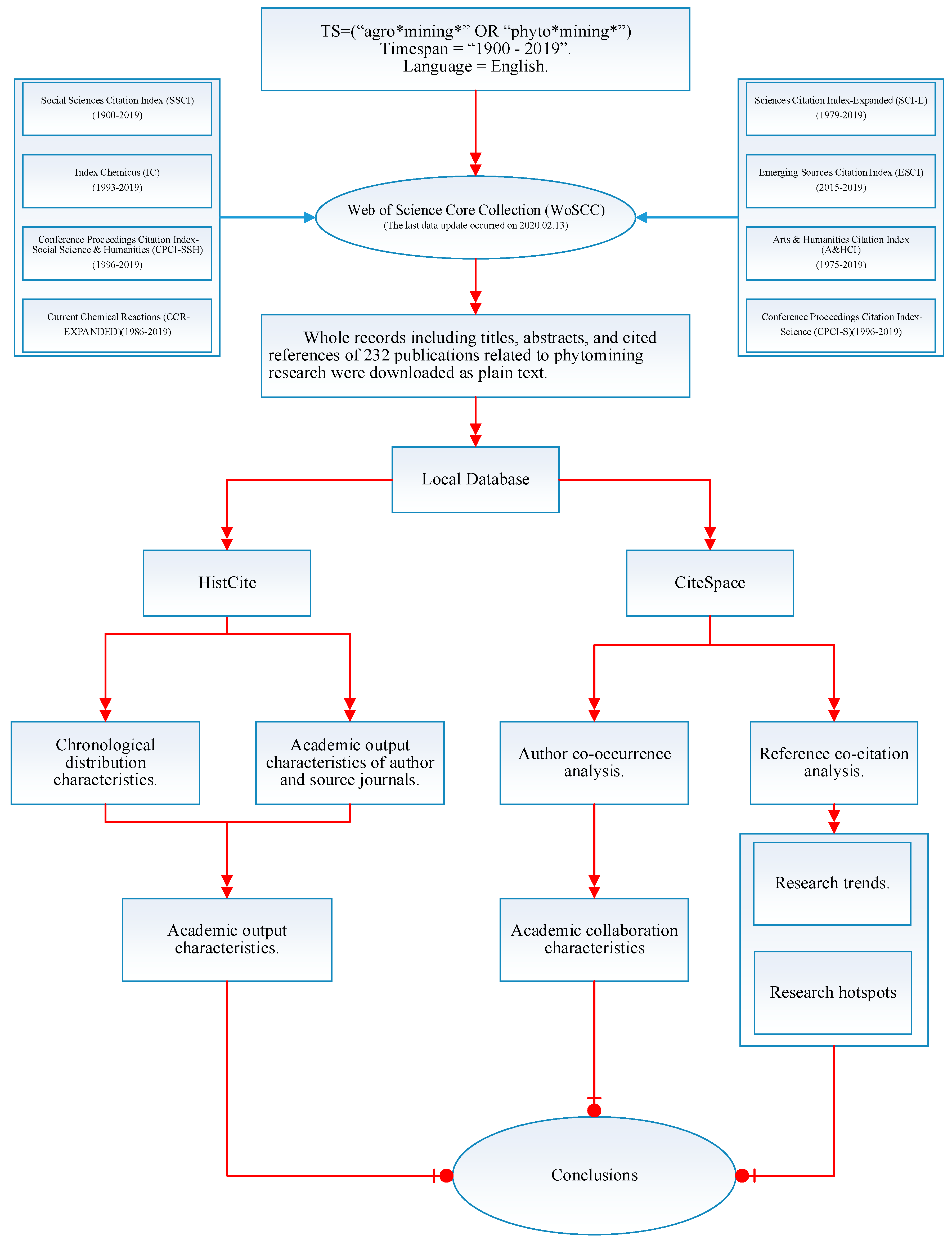 Sustainability 12 04593 g001 Sustainability 12 04593 g001