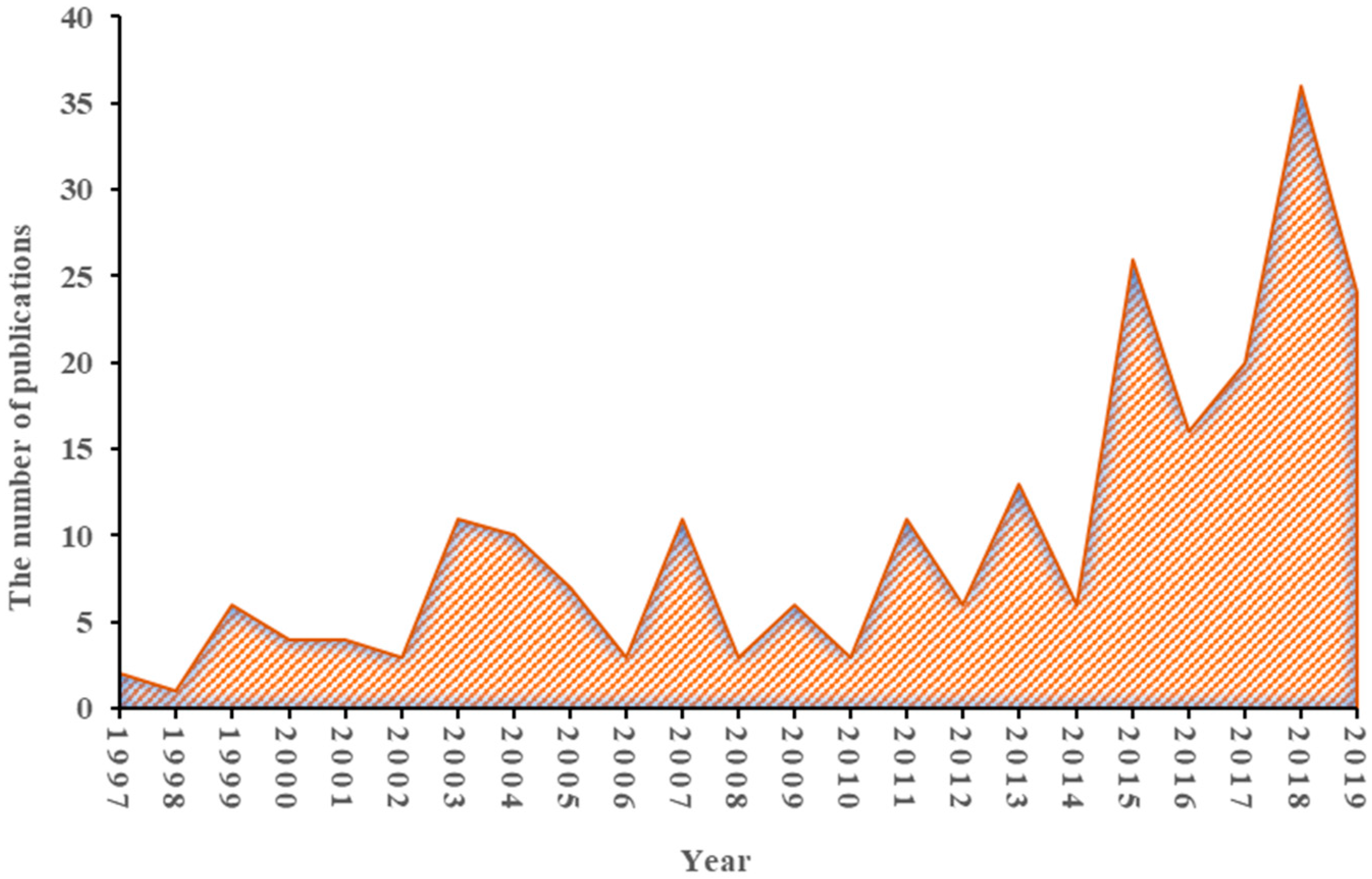 Sustainability 12 04593 g002 Sustainability 12 04593 g002