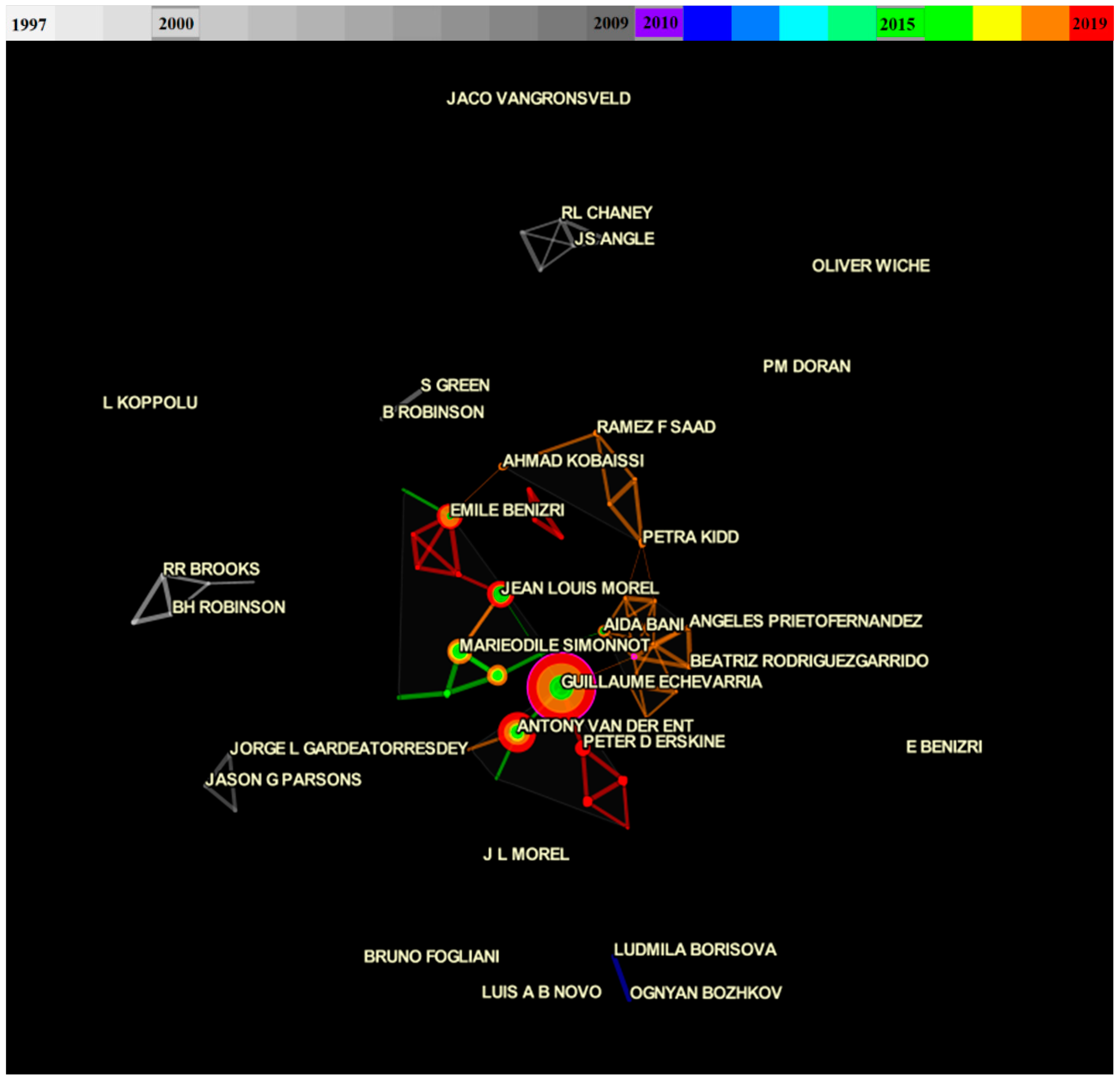 Sustainability 12 04593 g003 Sustainability 12 04593 g003