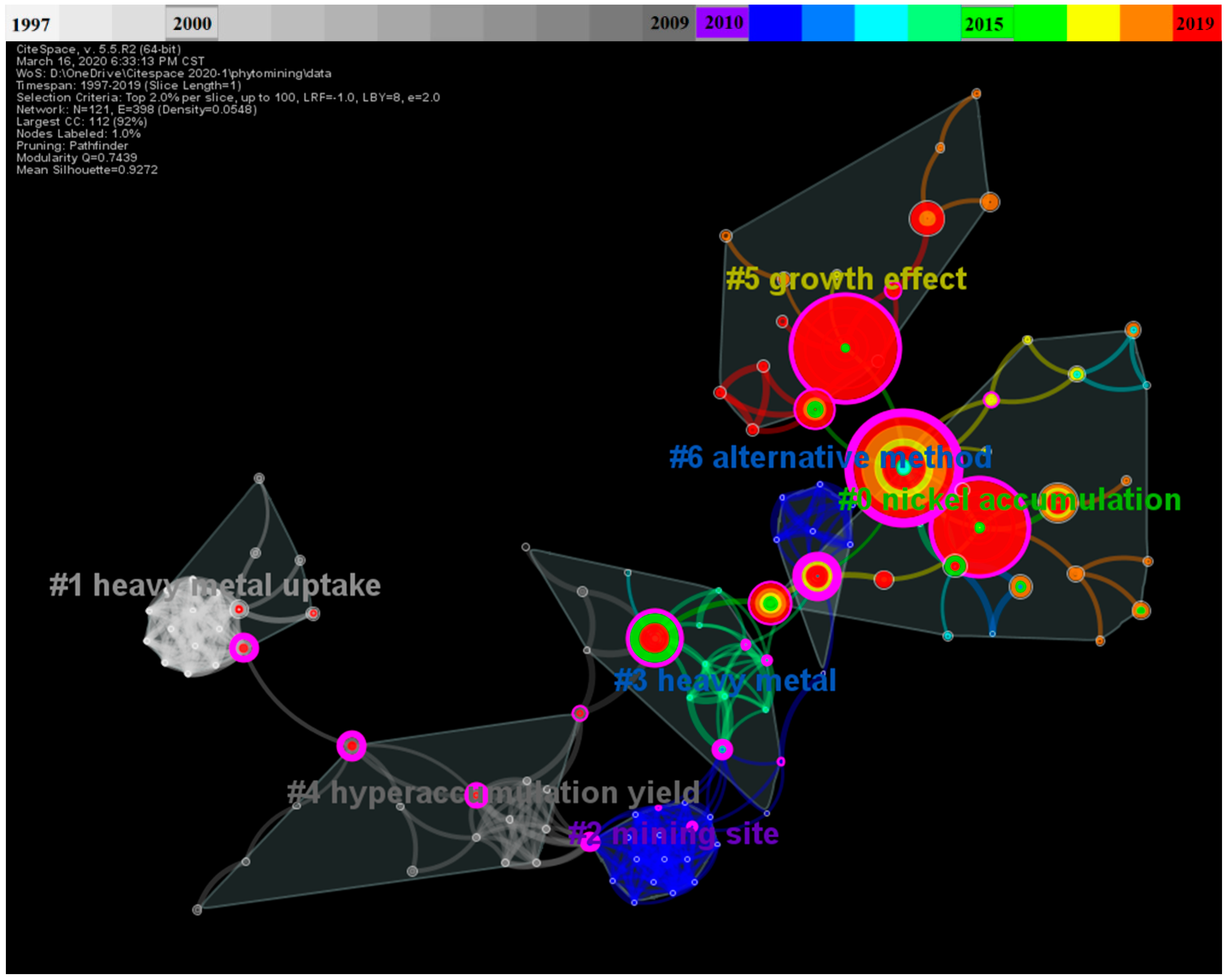 Sustainability 12 04593 g004 Sustainability 12 04593 g004