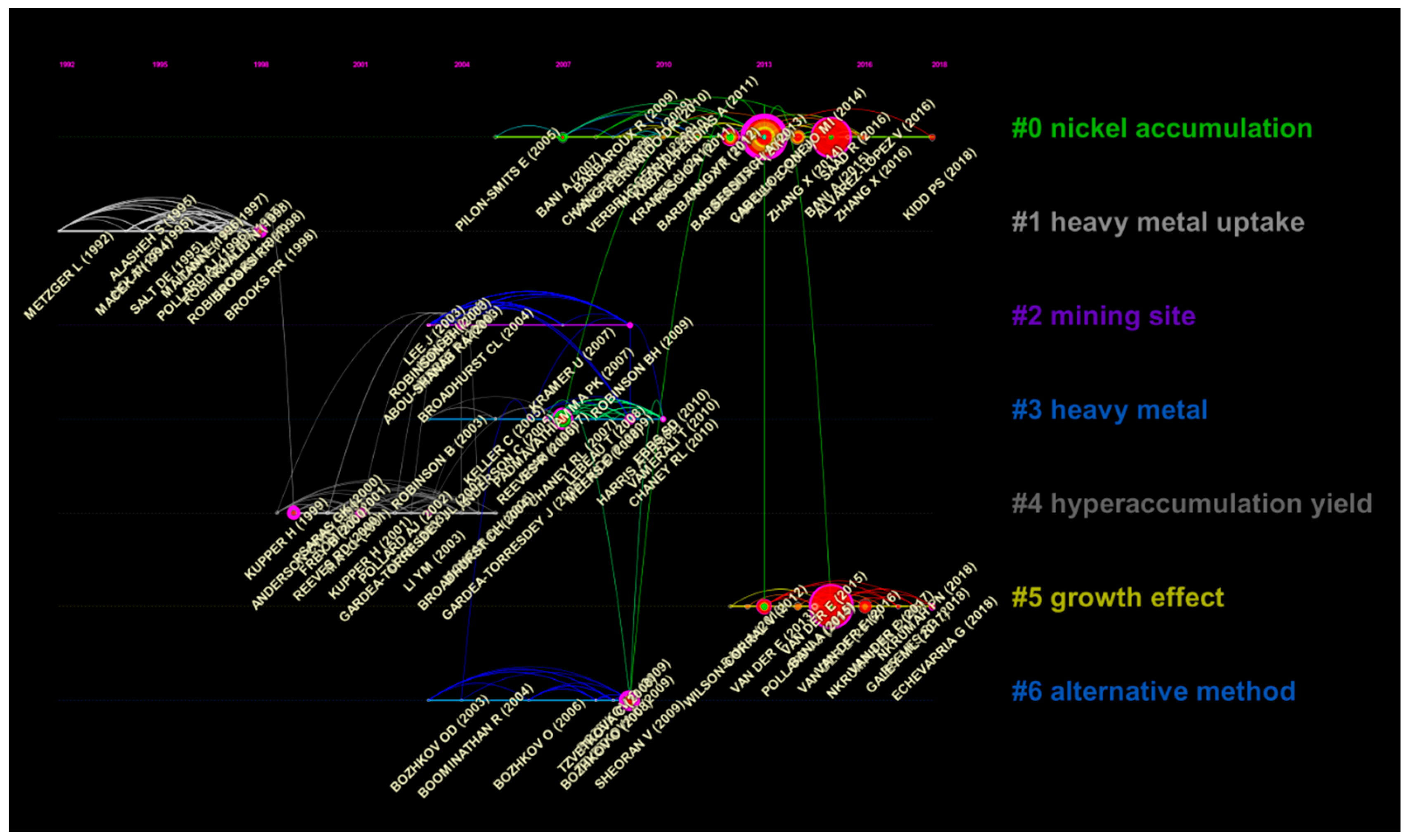 Sustainability 12 04593 g005 Sustainability 12 04593 g005