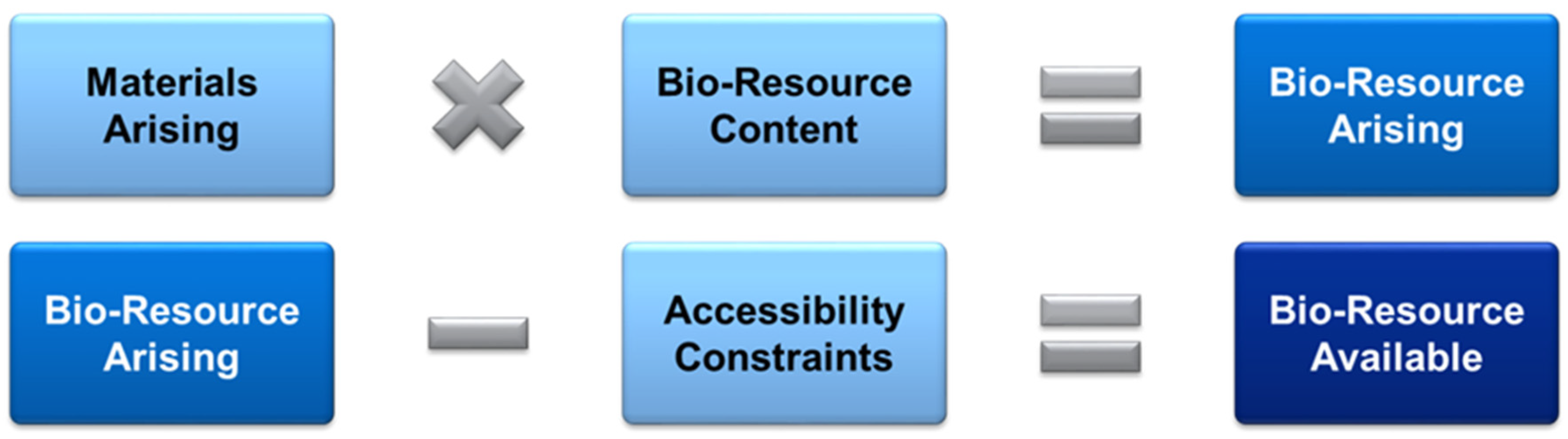 Sustainability 12 04595 g001