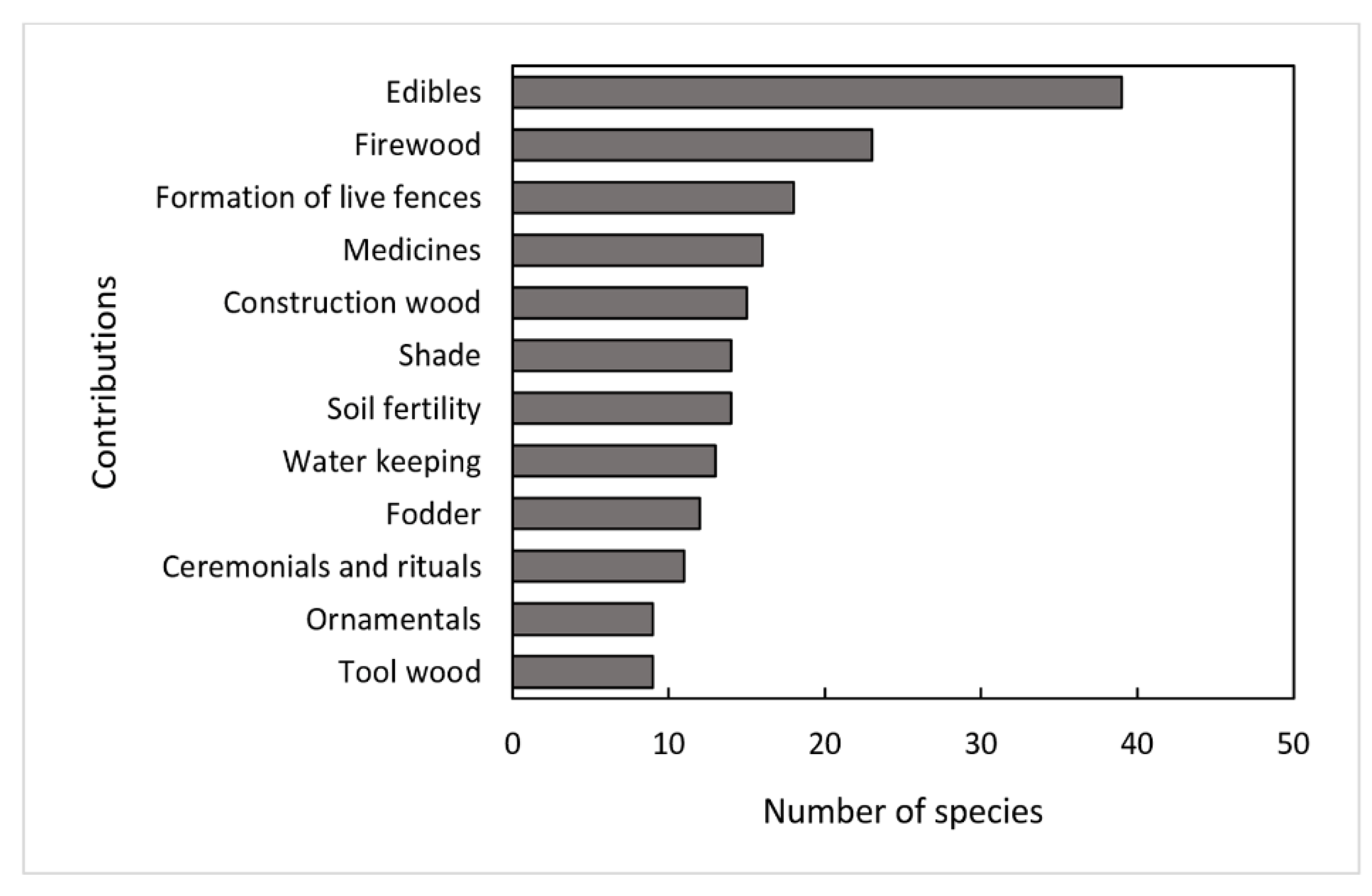 Sustainability 12 04600 g009