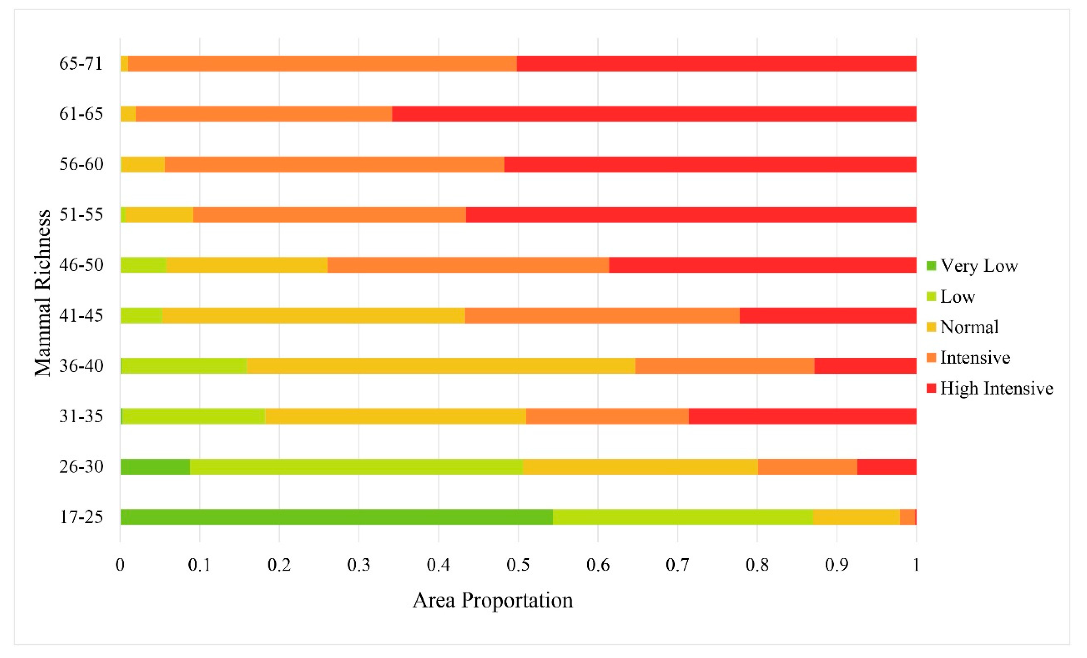 Sustainability 12 04601 g005 Sustainability 12 04601 g005