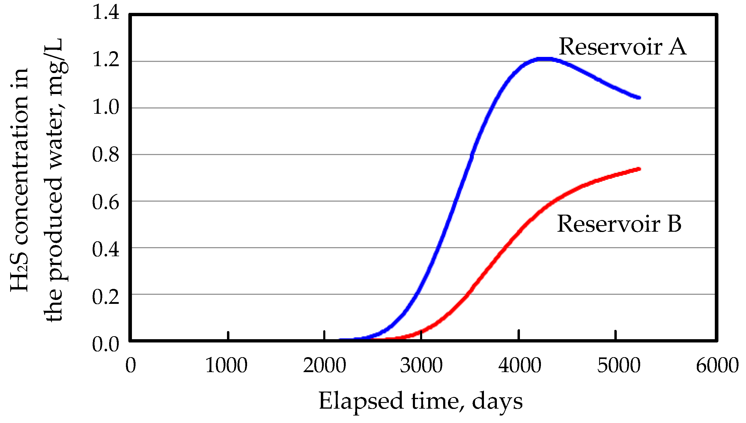 Sustainability 12 04603 g004 Sustainability 12 04603 g004