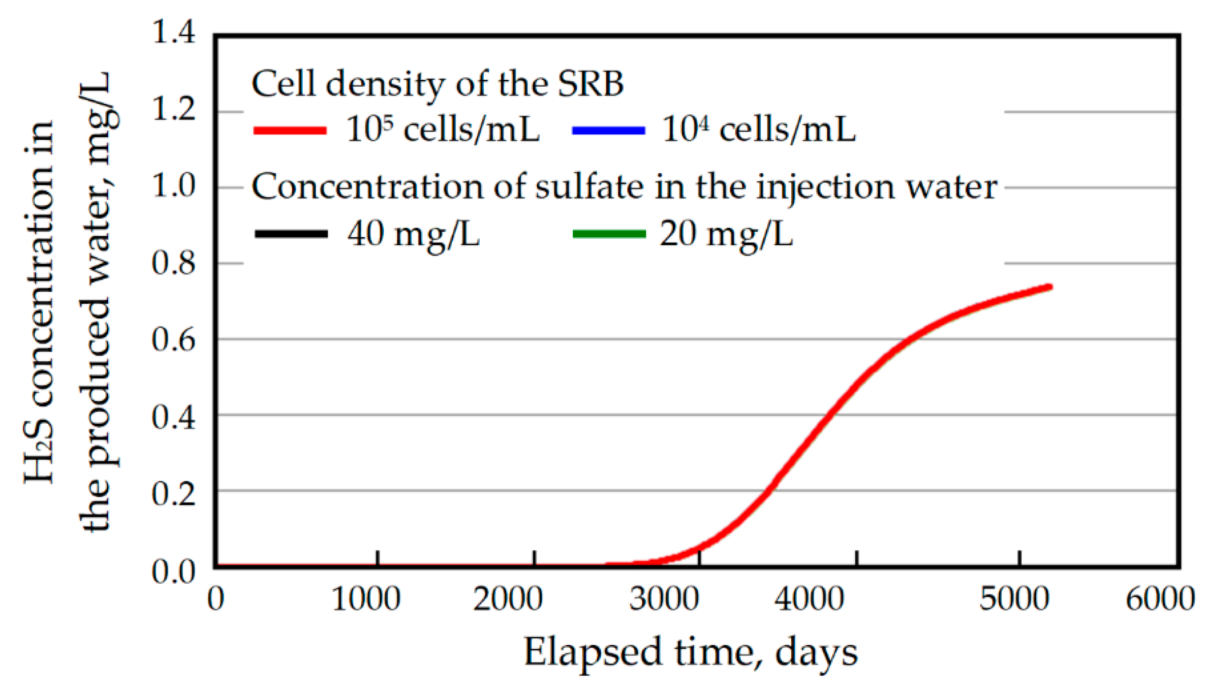 Sustainability 12 04603 g005 Sustainability 12 04603 g005