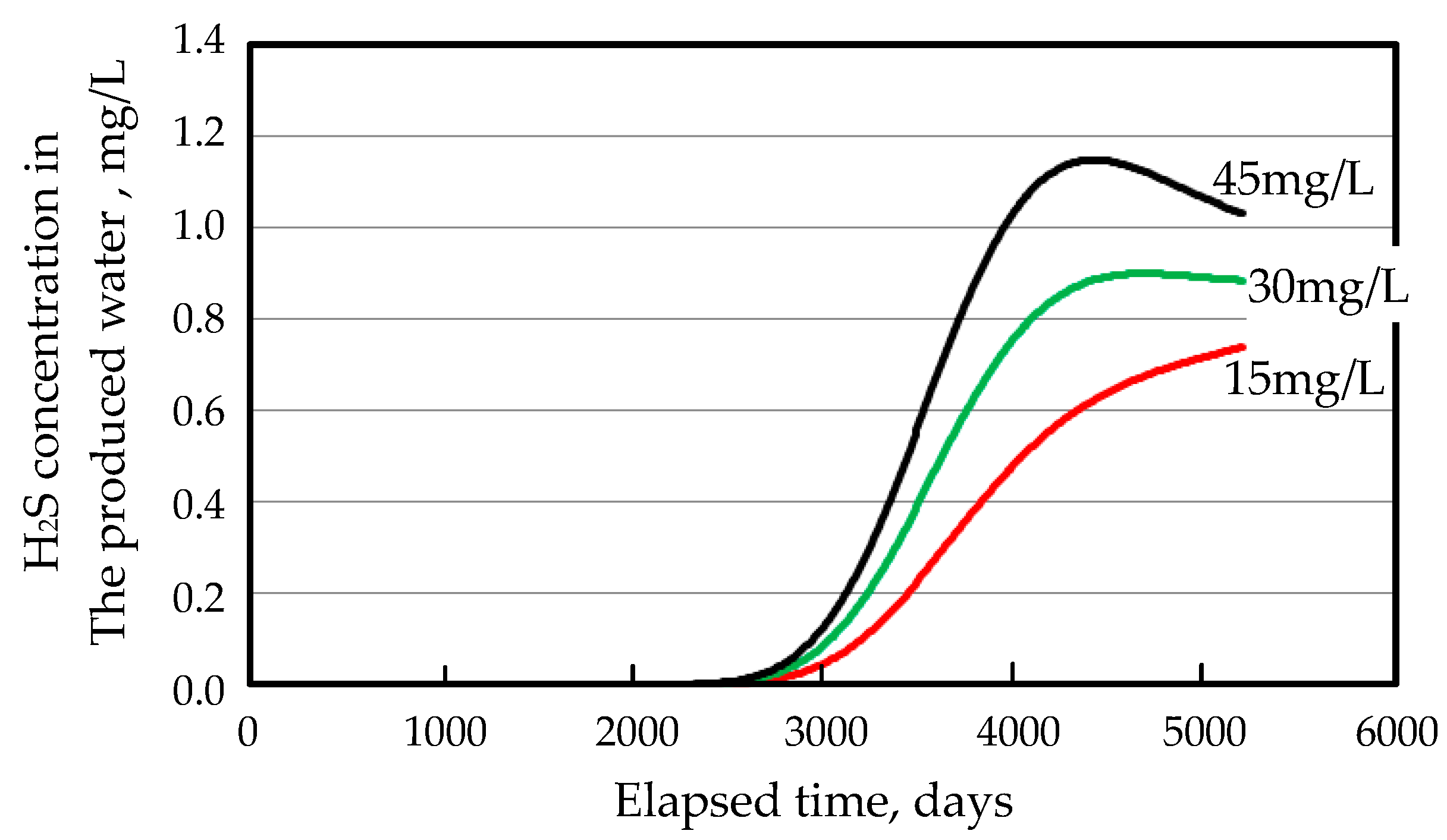 Sustainability 12 04603 g007 Sustainability 12 04603 g007