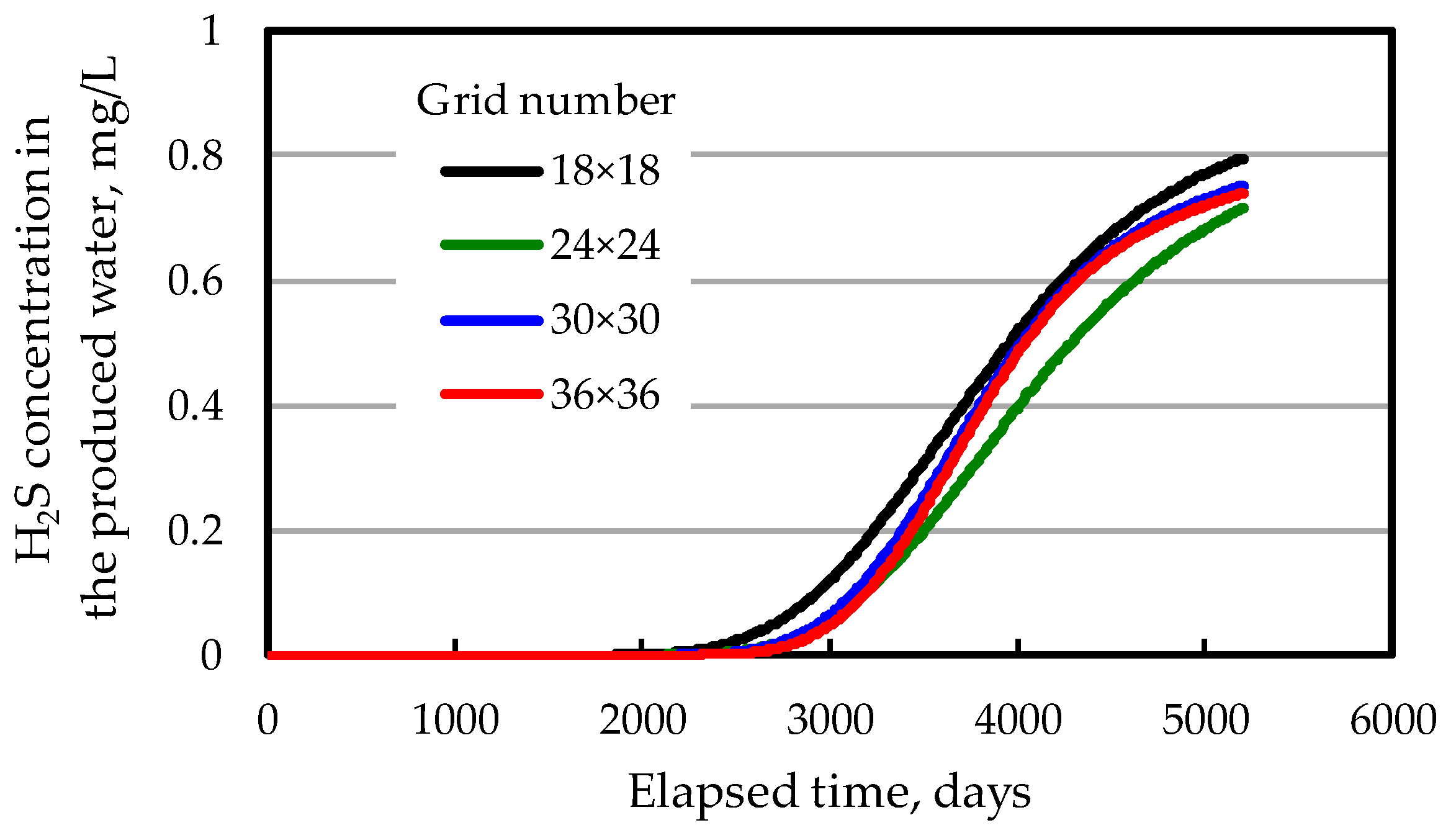 Sustainability 12 04603 g008 Sustainability 12 04603 g008