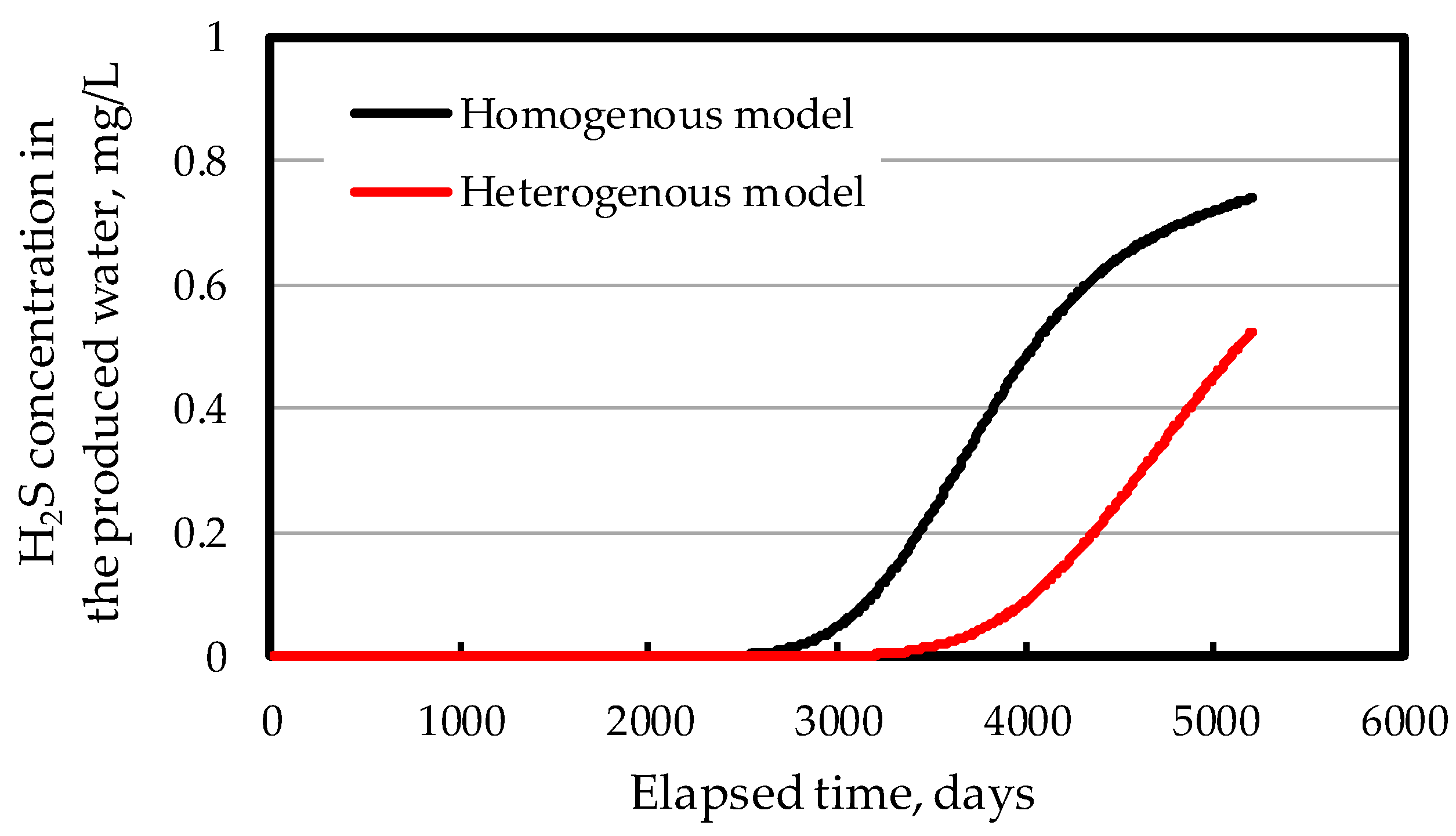 Sustainability 12 04603 g011 Sustainability 12 04603 g011
