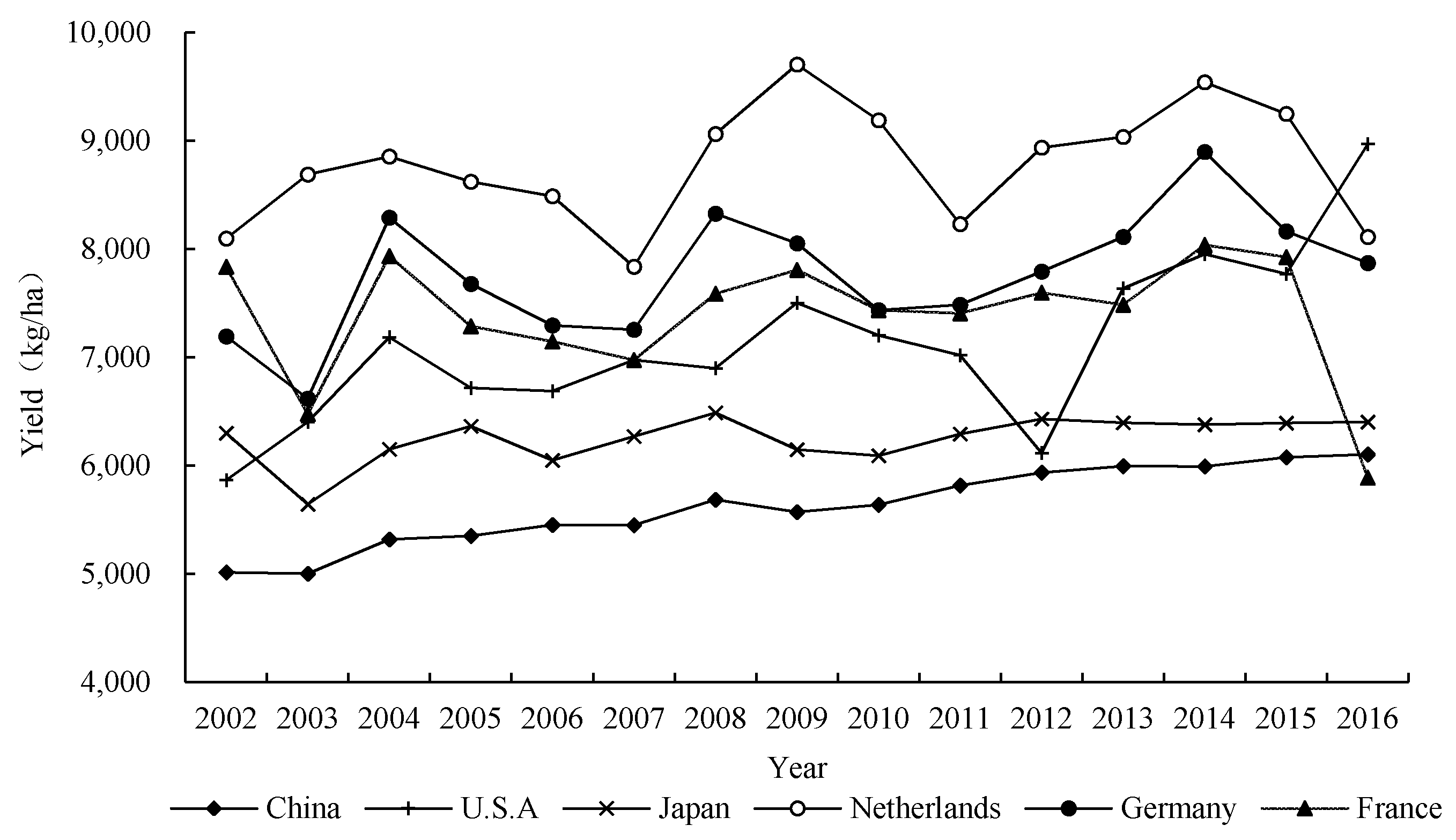 Sustainability 12 04607 g002