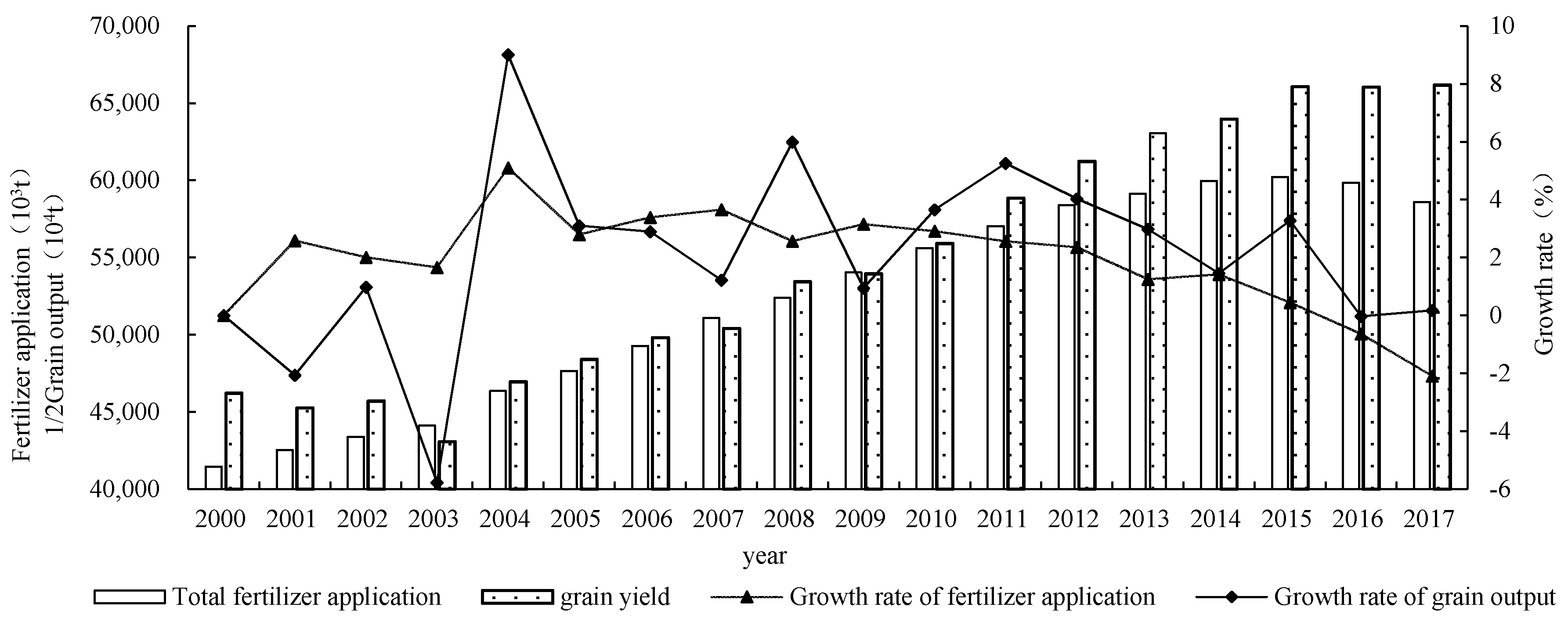 Sustainability 12 04607 g003