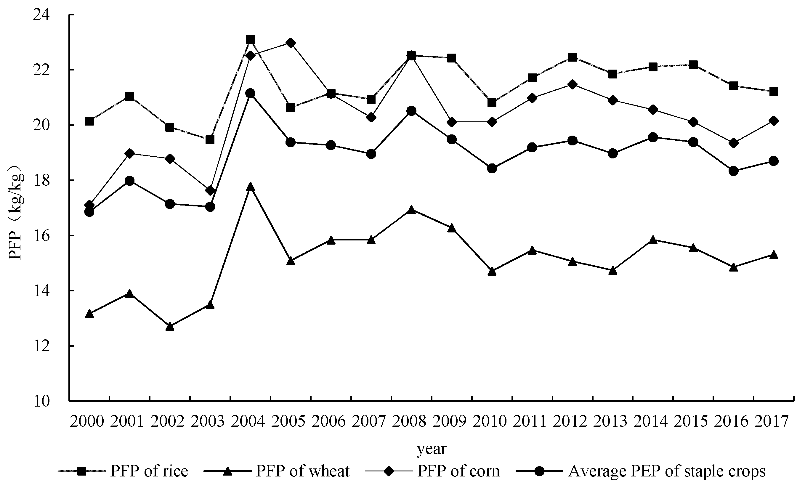 Sustainability 12 04607 g004