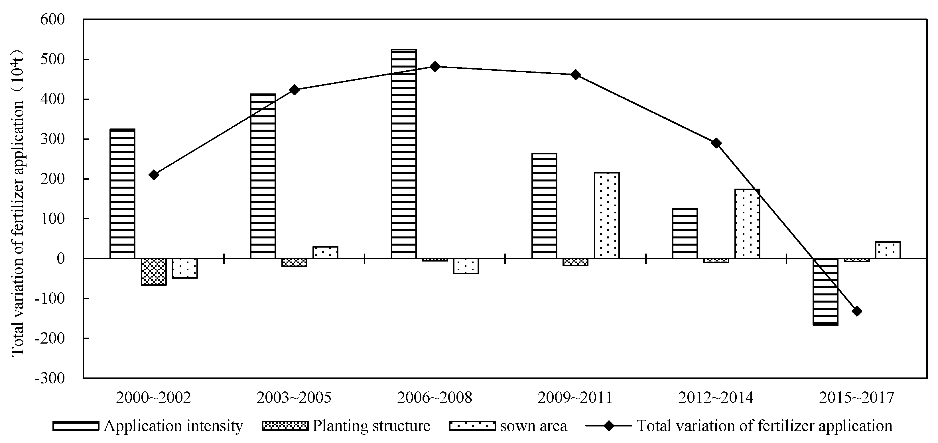 Sustainability 12 04607 g005