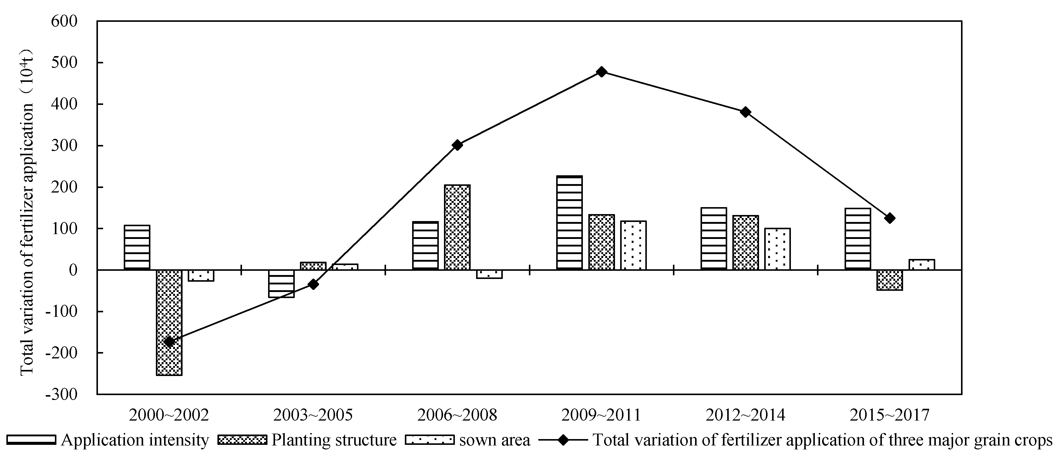 Sustainability 12 04607 g007