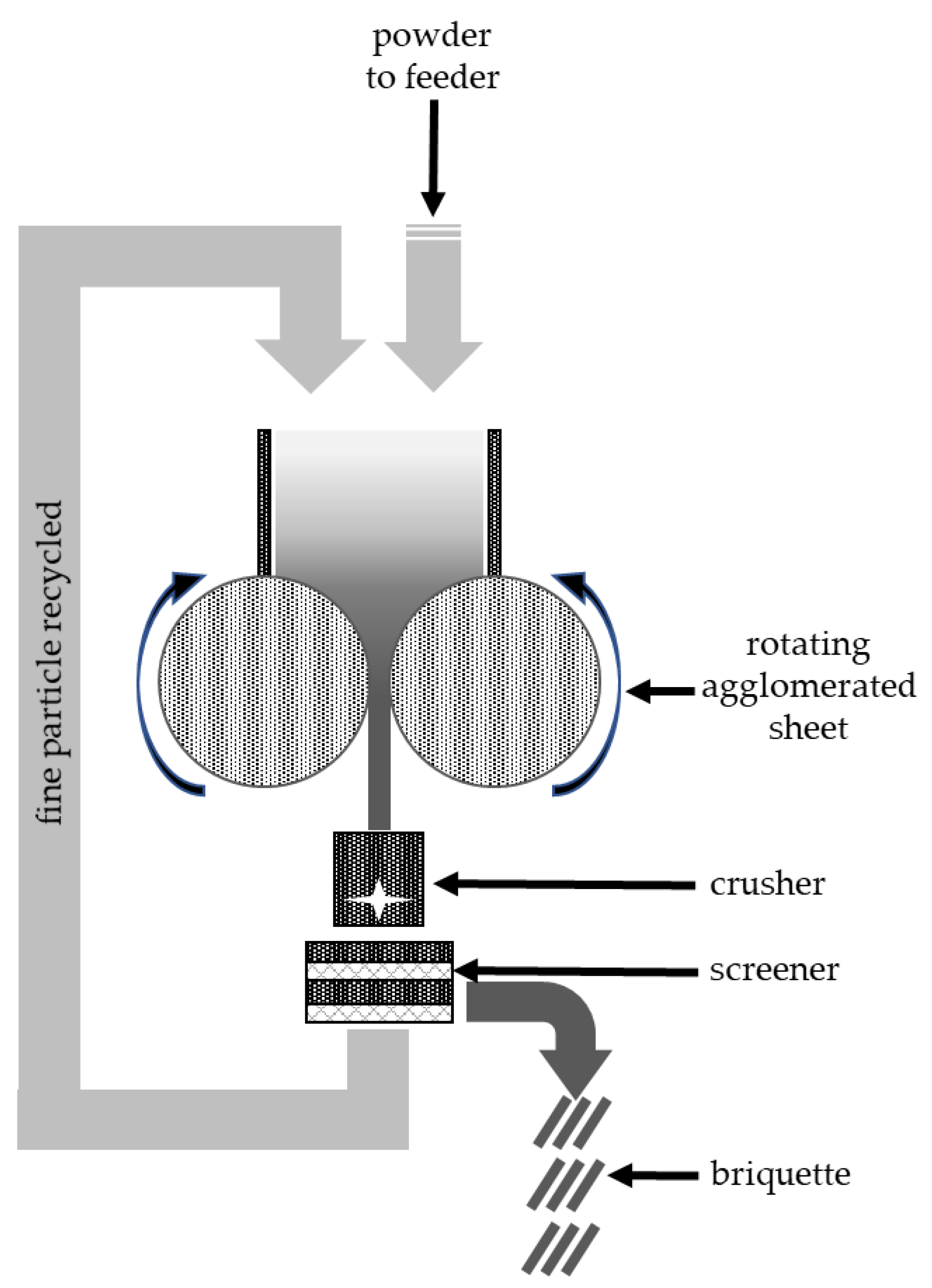 Sustainability 12 04609 g005 Sustainability 12 04609 g005