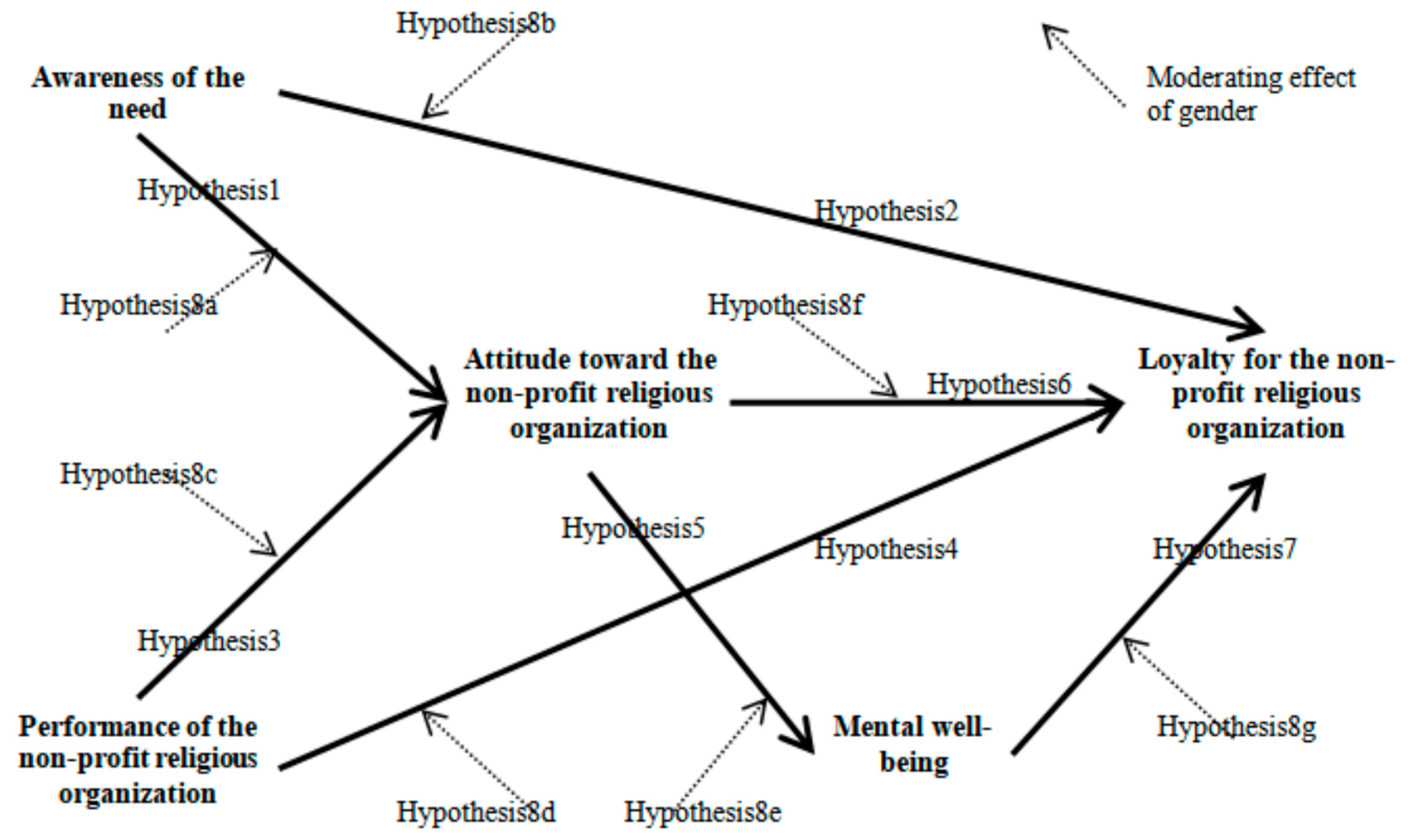 Sustainability 12 04618 g001 Sustainability 12 04618 g001