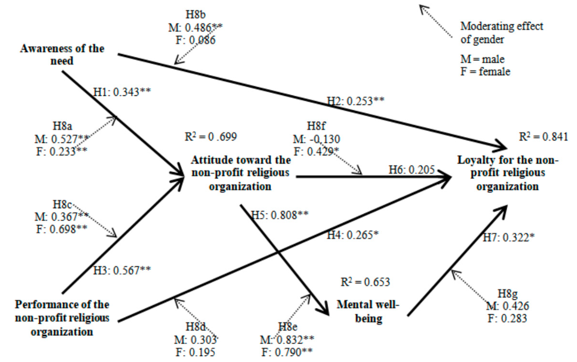 Sustainability 12 04618 g002 Sustainability 12 04618 g002