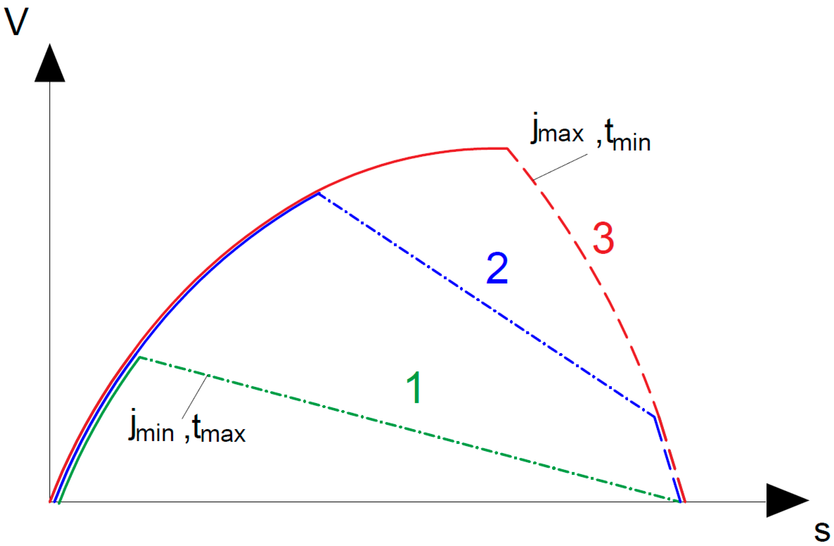 Sustainability 12 04622 g002