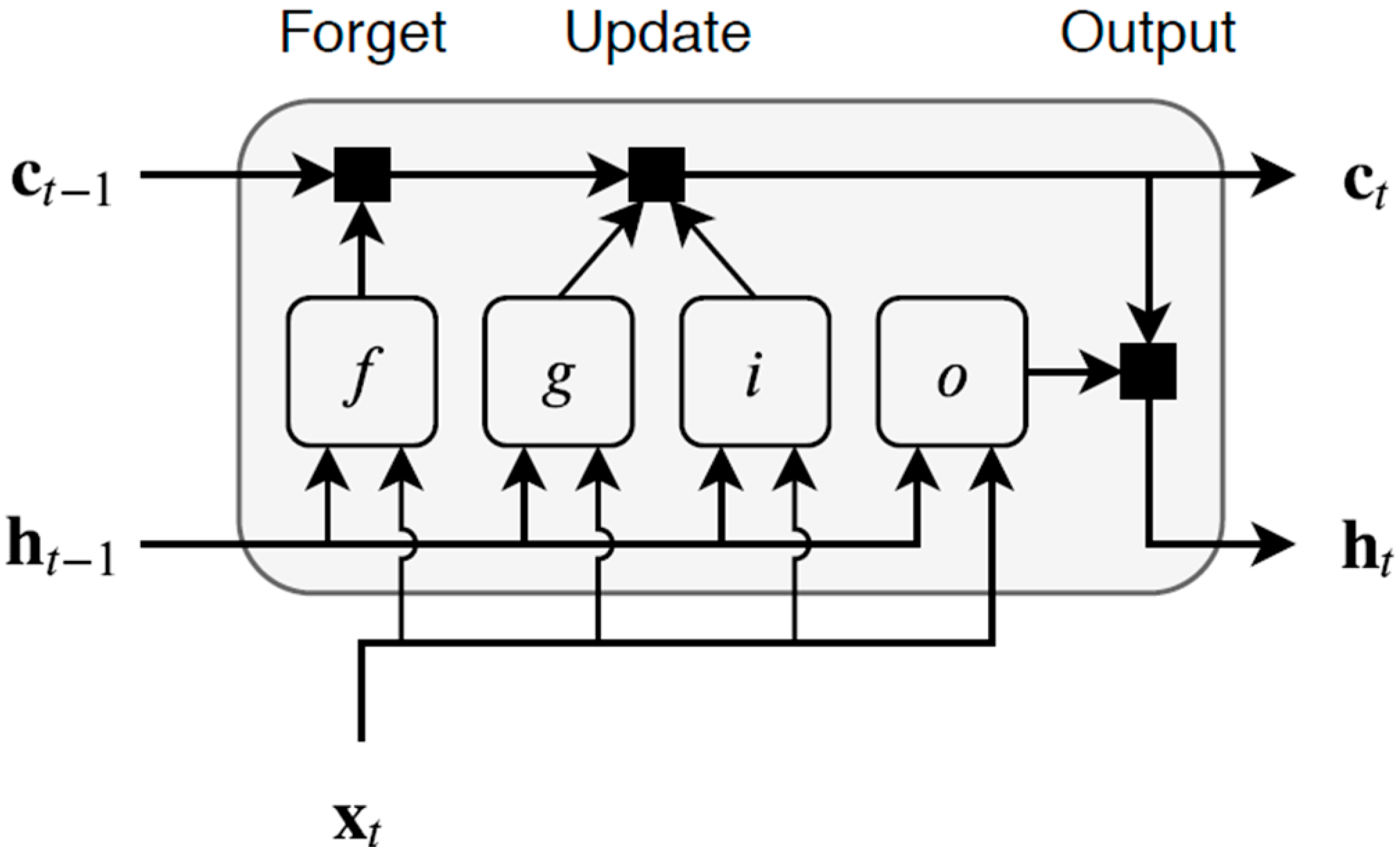 Sustainability 12 04622 g004