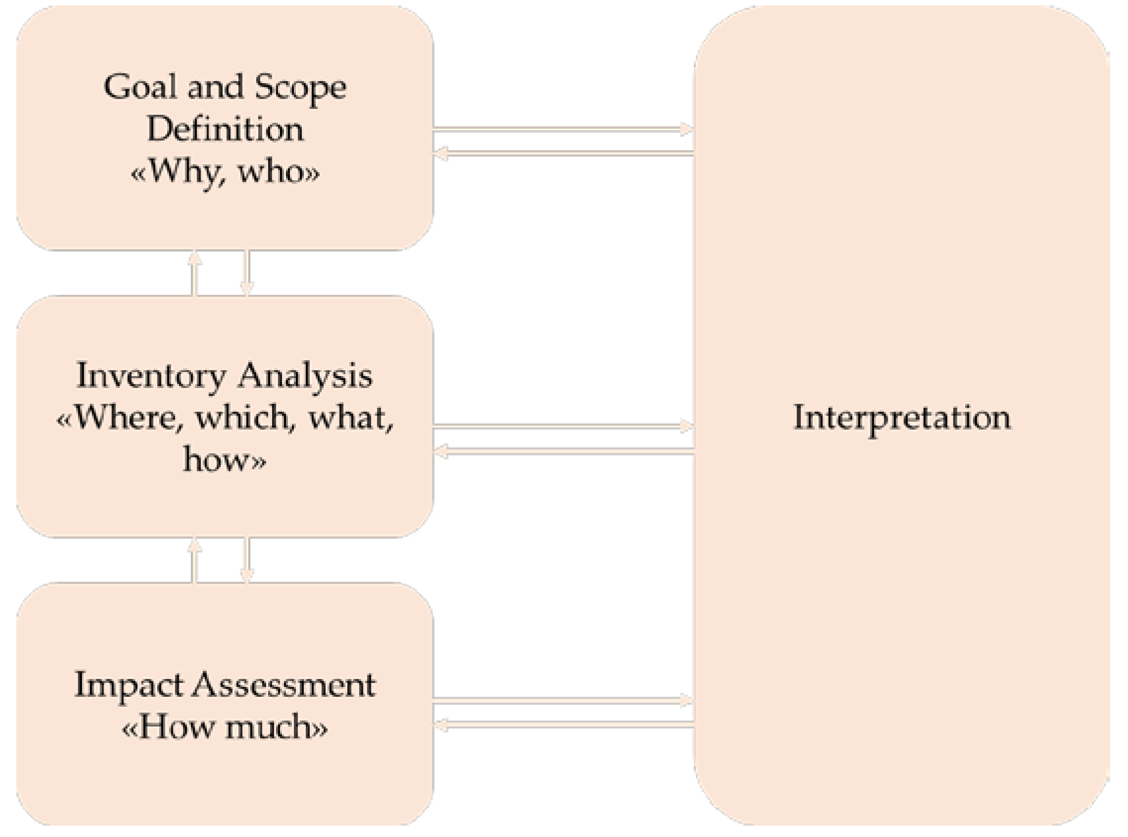 Sustainability 12 04628 g002 Sustainability 12 04628 g002