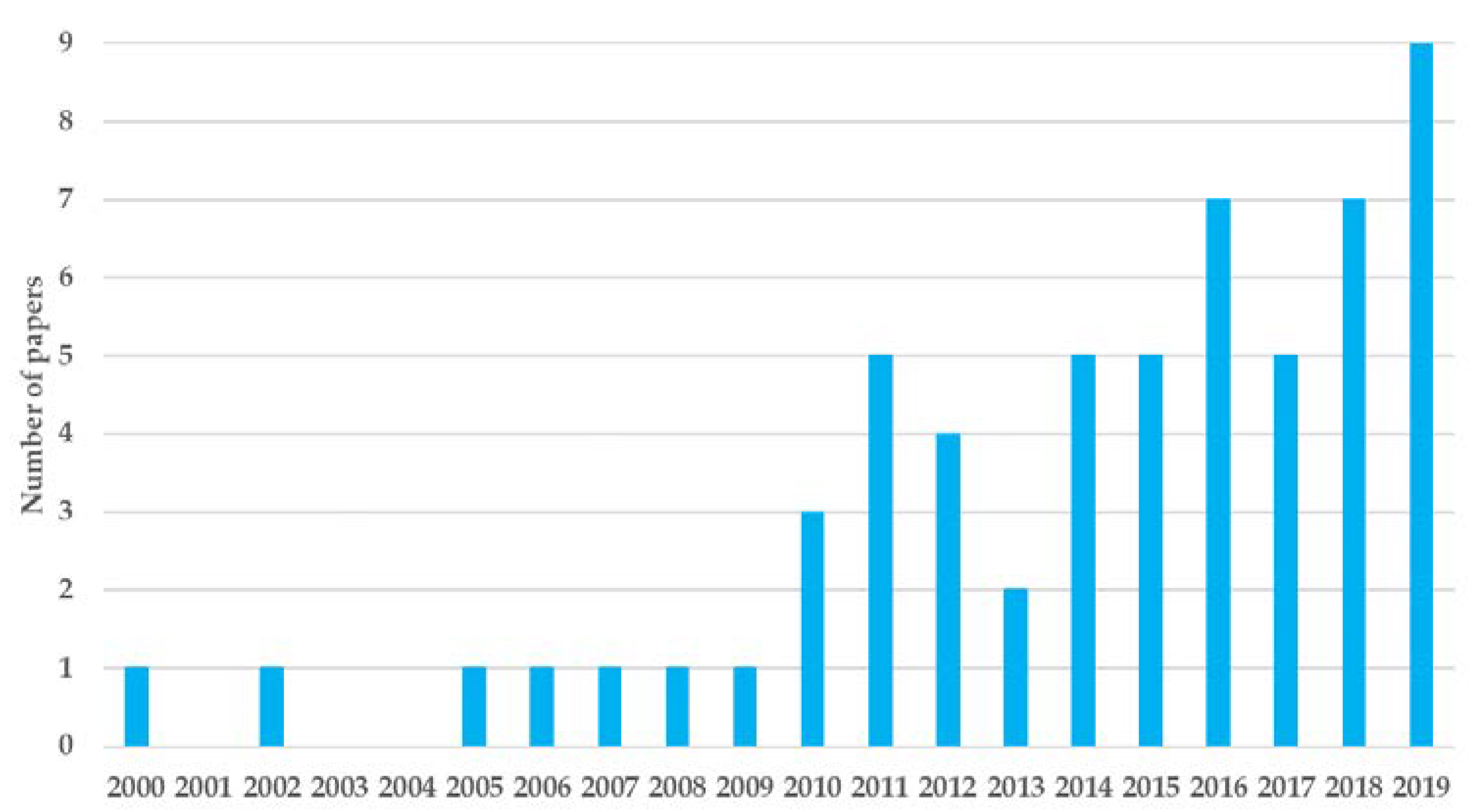 Sustainability 12 04628 g003 Sustainability 12 04628 g003
