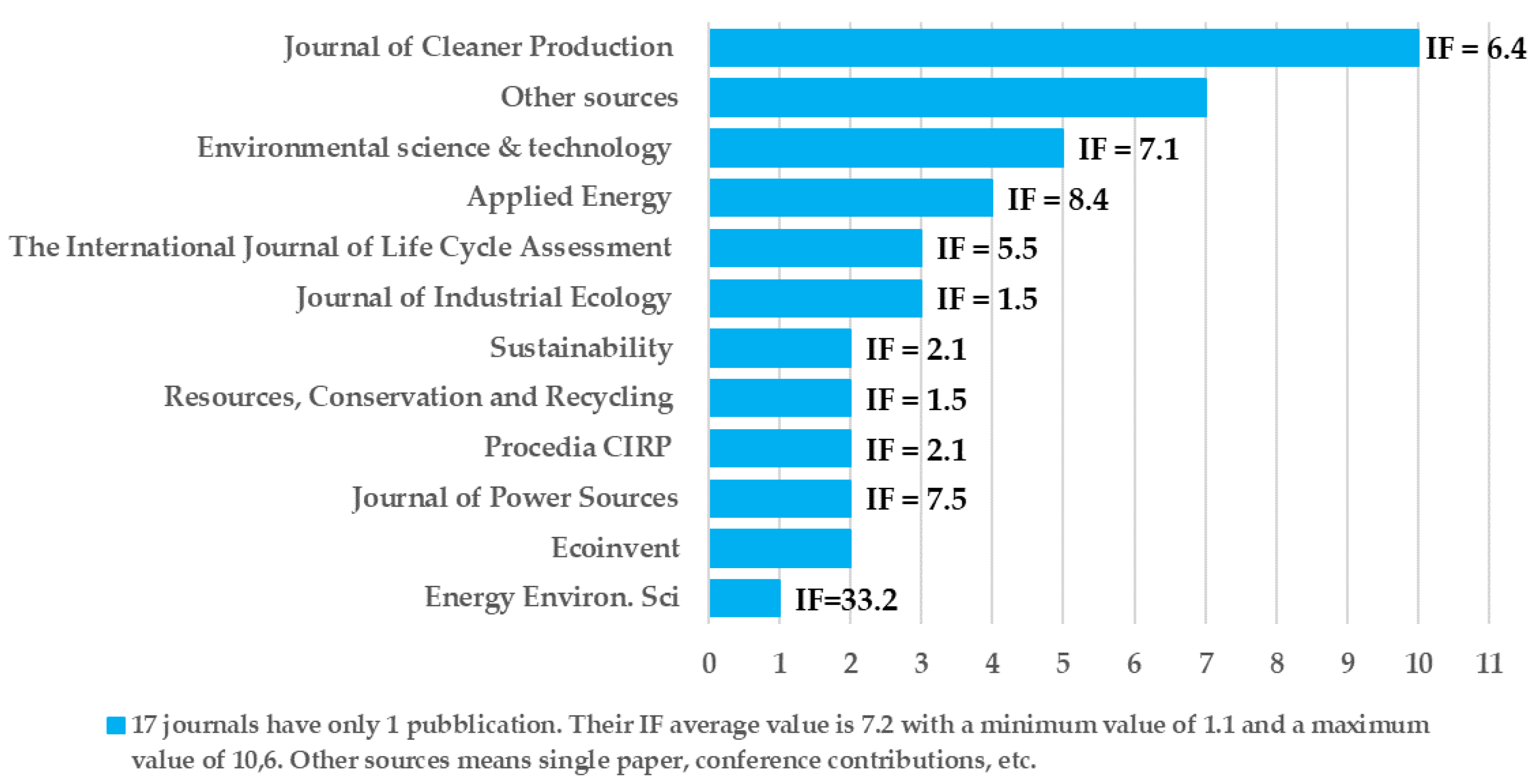 Sustainability 12 04628 g004 Sustainability 12 04628 g004