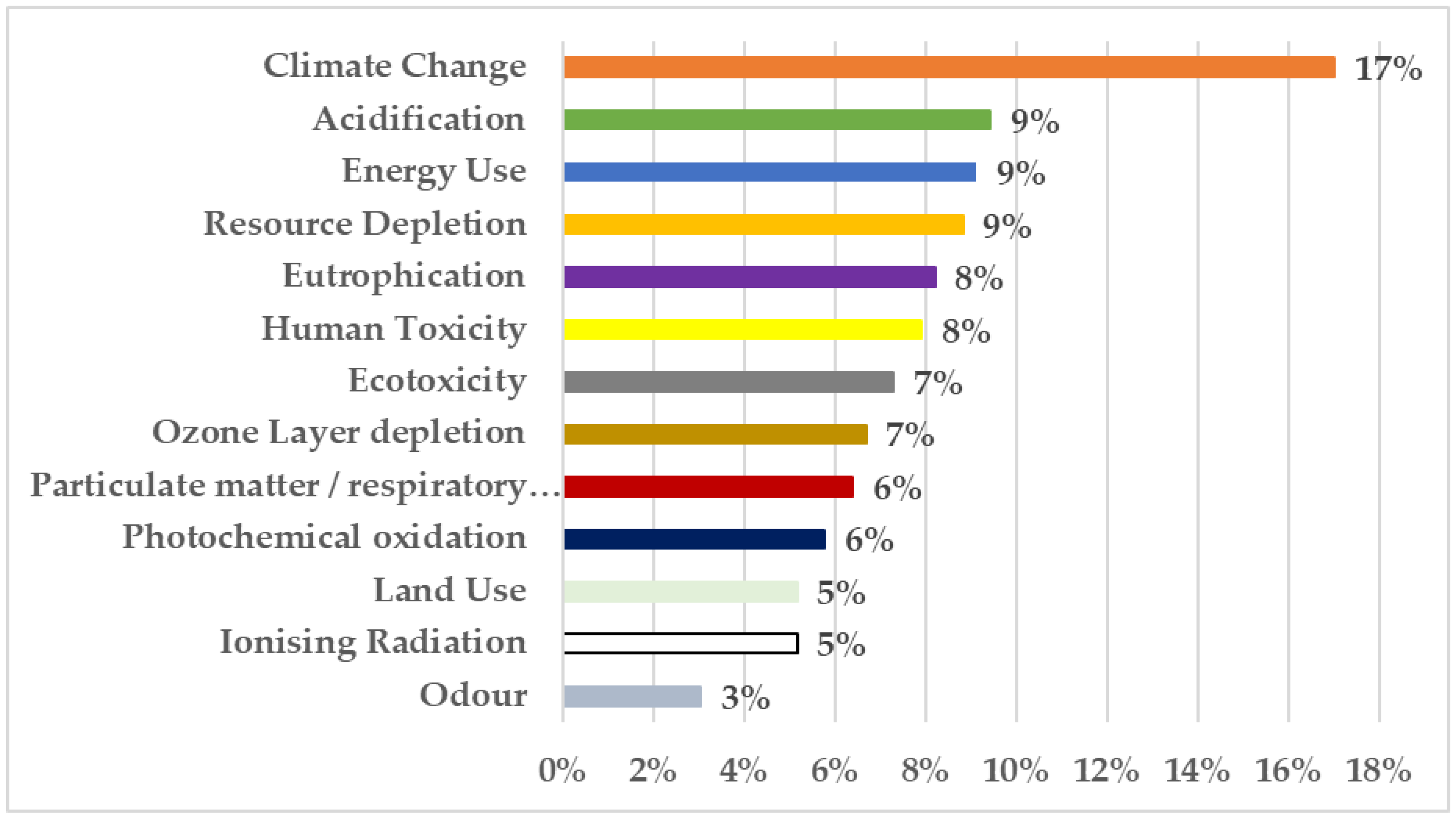 Sustainability 12 04628 g005 Sustainability 12 04628 g005